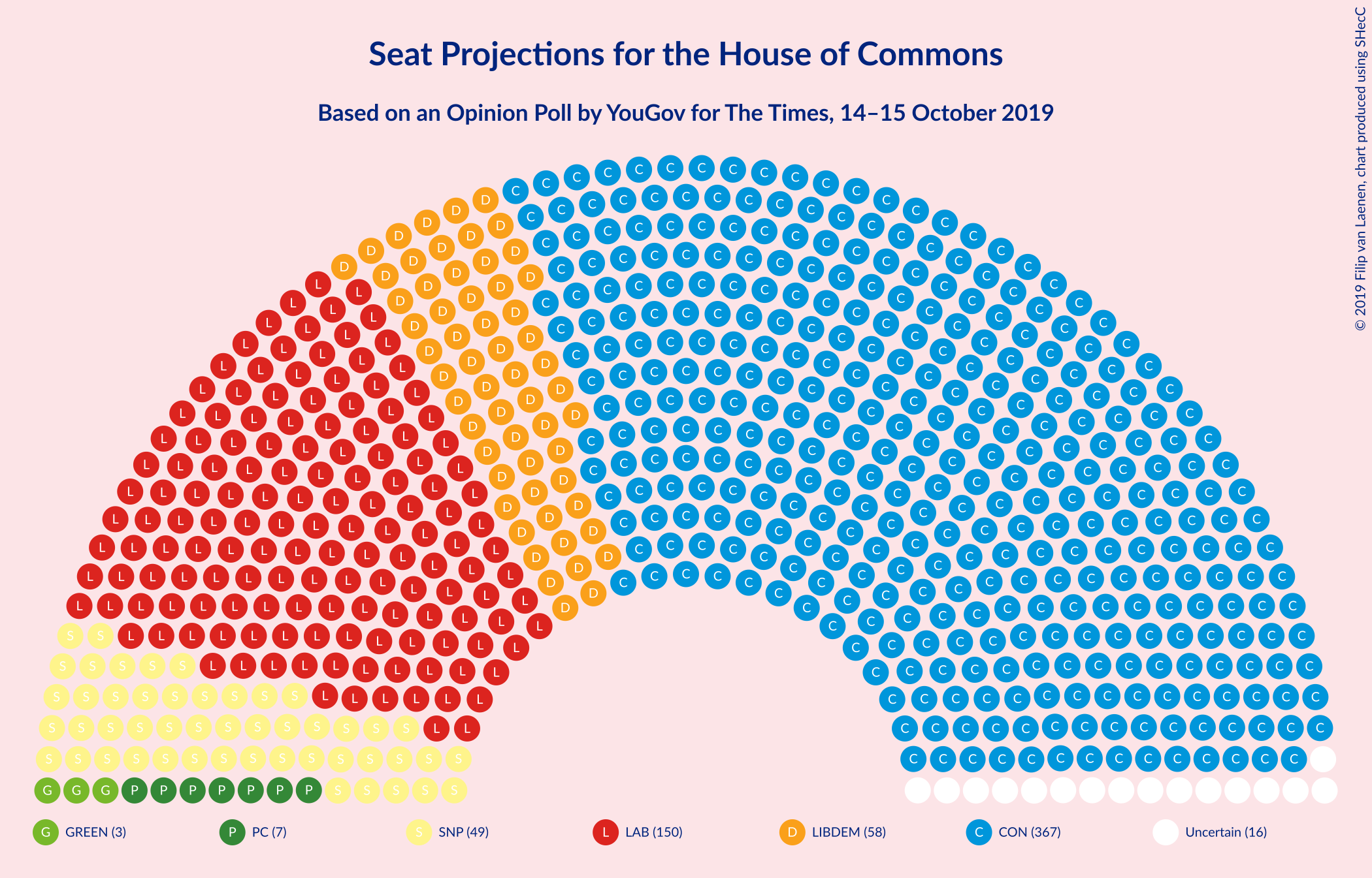 Graph with seating plan not yet produced