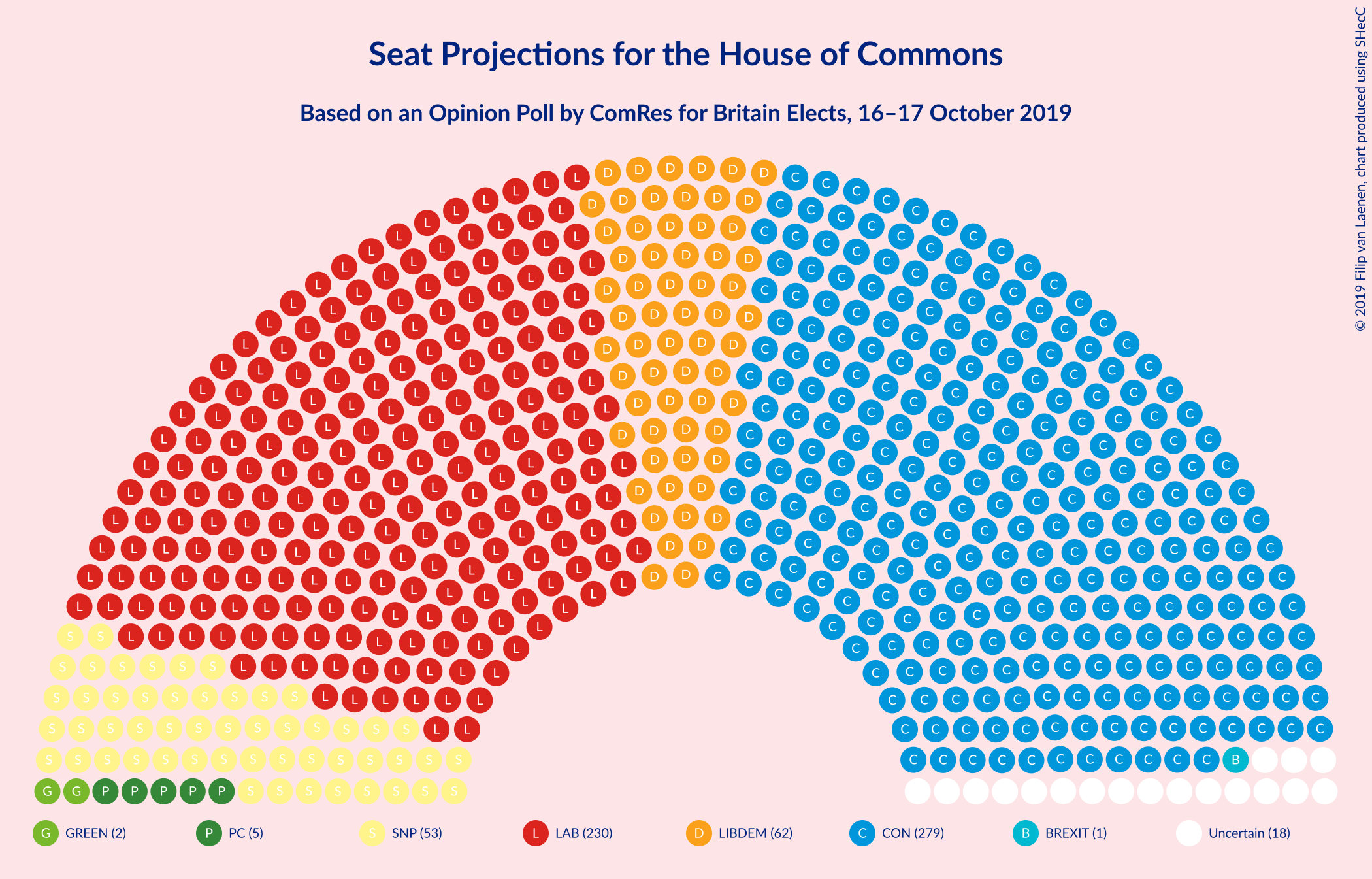 Graph with seating plan not yet produced