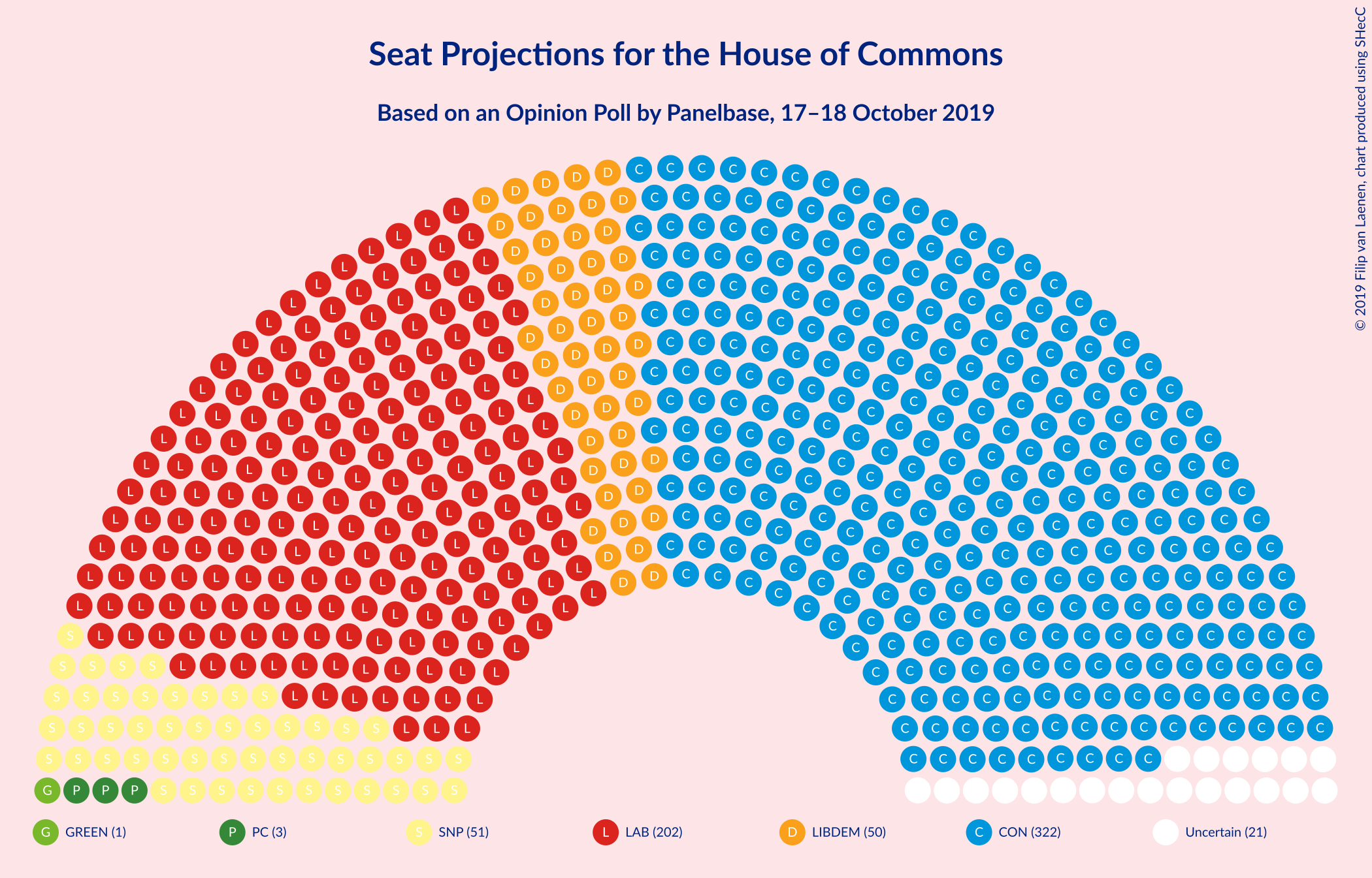 Graph with seating plan not yet produced