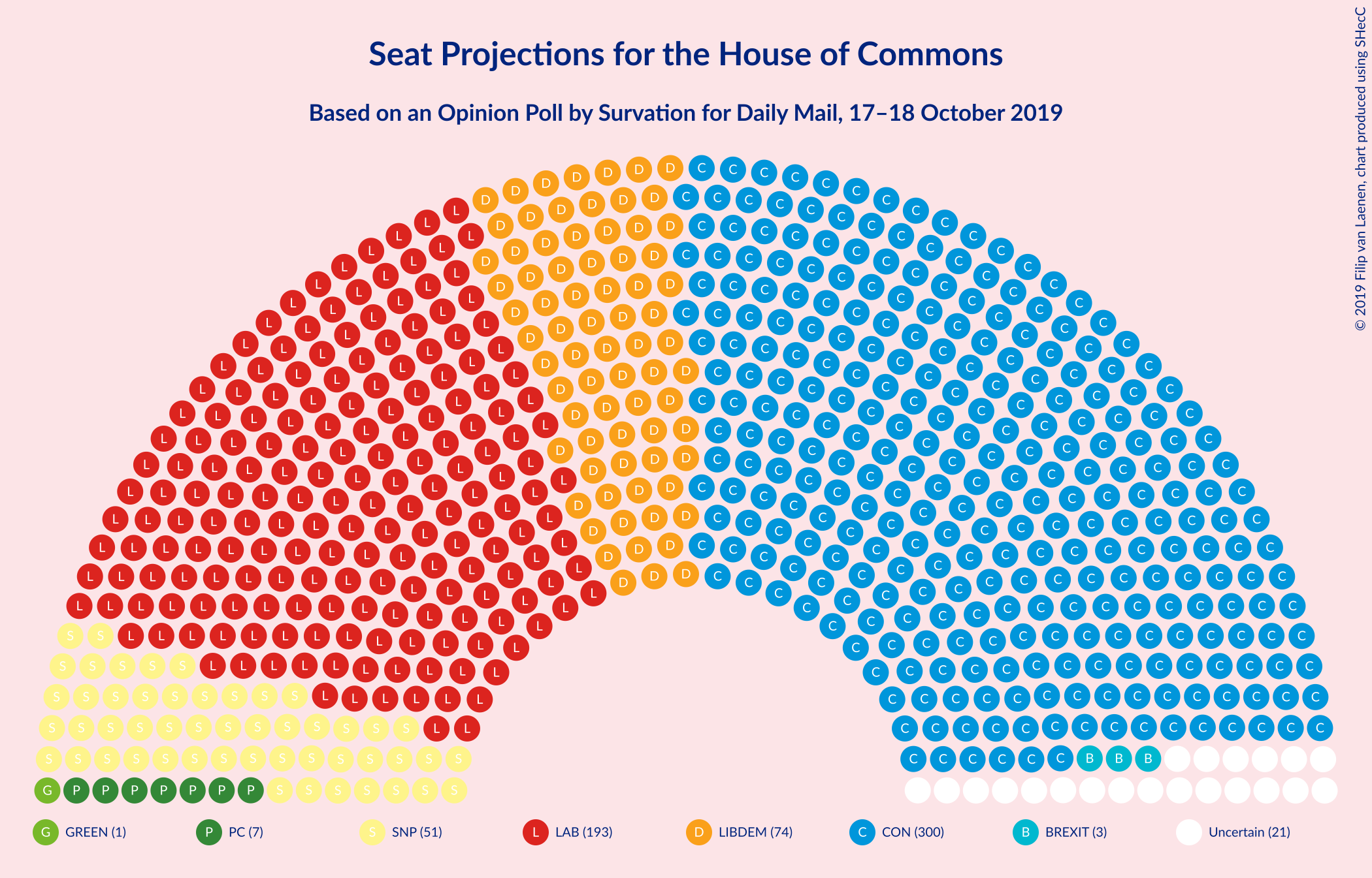 Graph with seating plan not yet produced