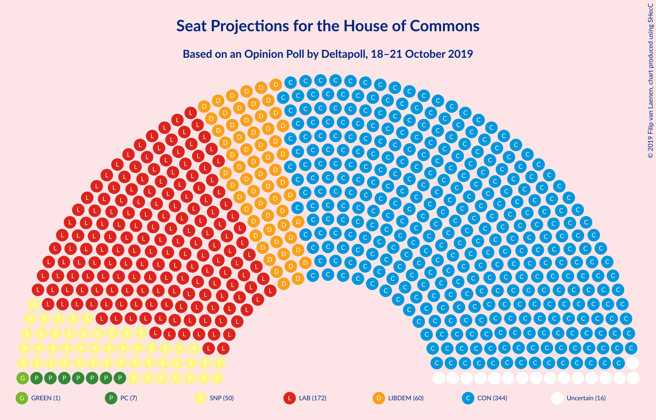 Graph with seating plan not yet produced