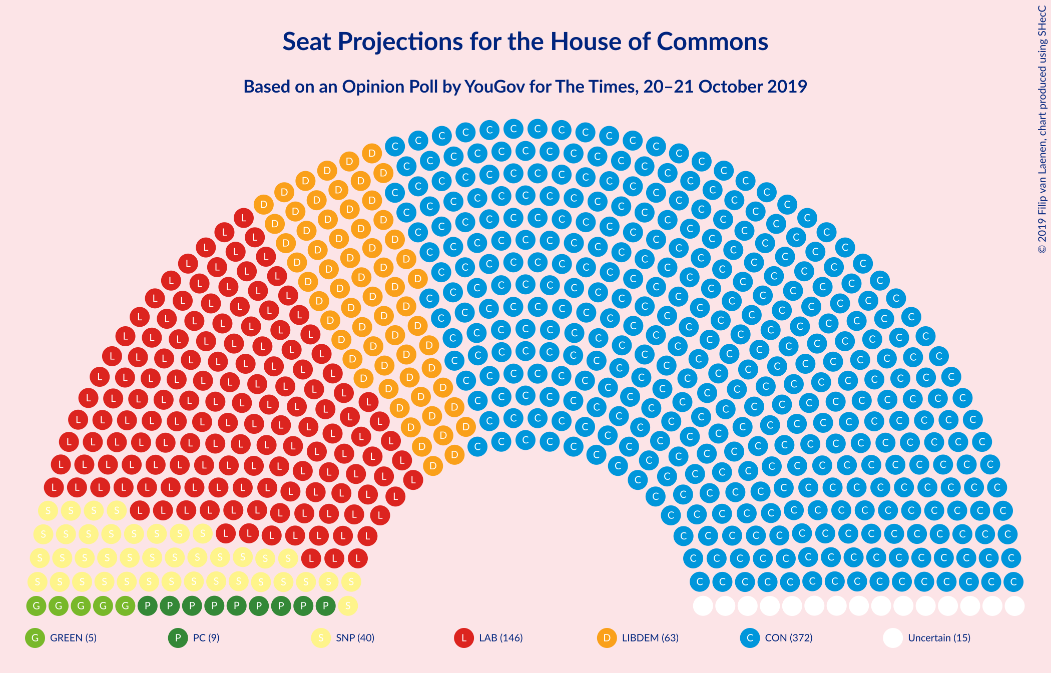 Graph with seating plan not yet produced