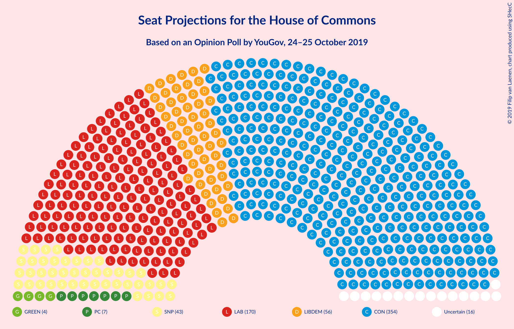 Graph with seating plan not yet produced