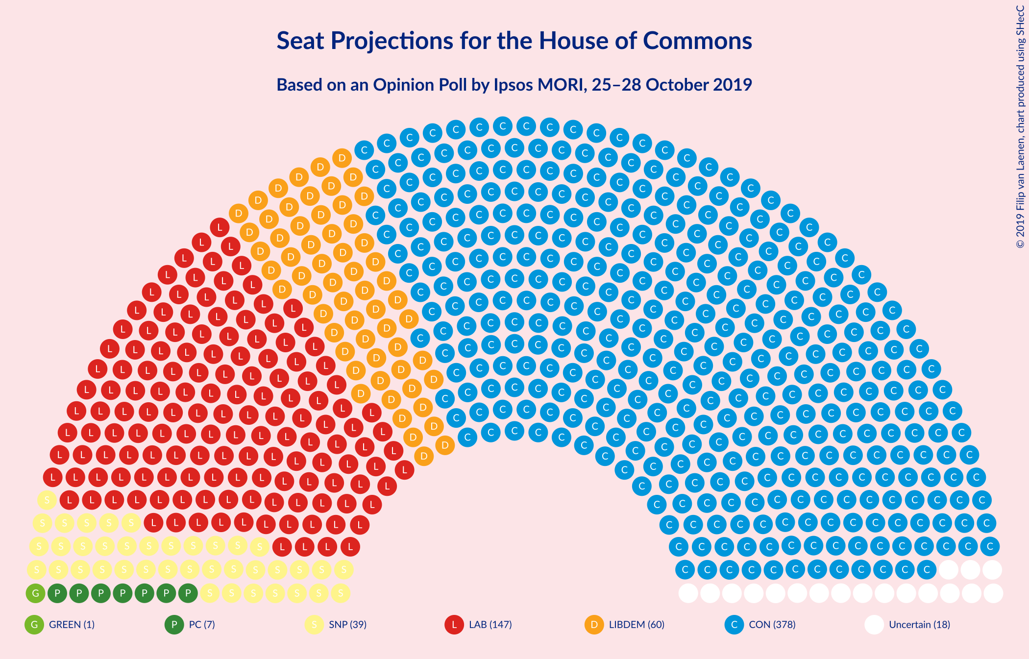 Graph with seating plan not yet produced