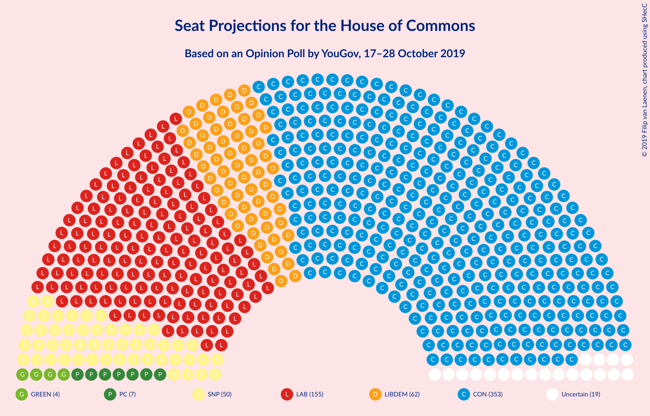 Graph with seating plan not yet produced