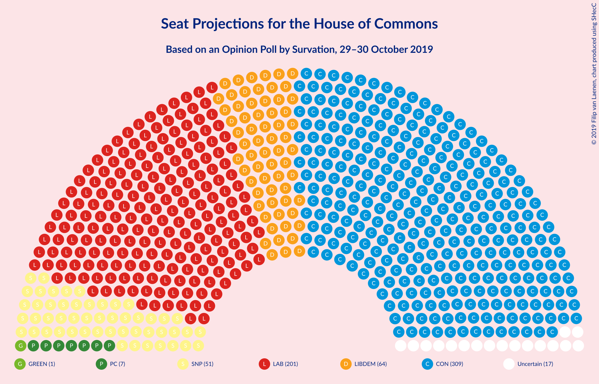 Graph with seating plan not yet produced