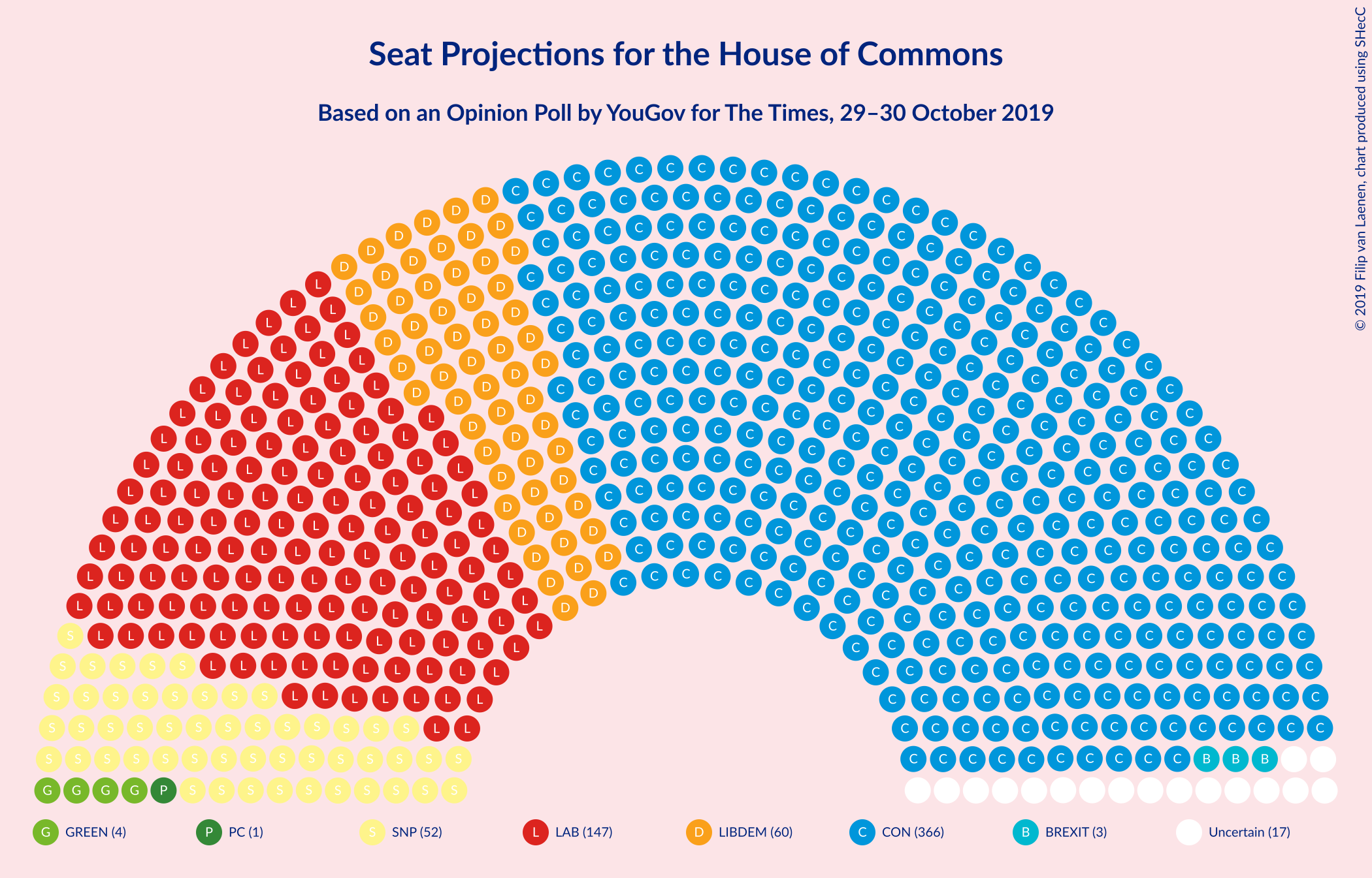 Graph with seating plan not yet produced