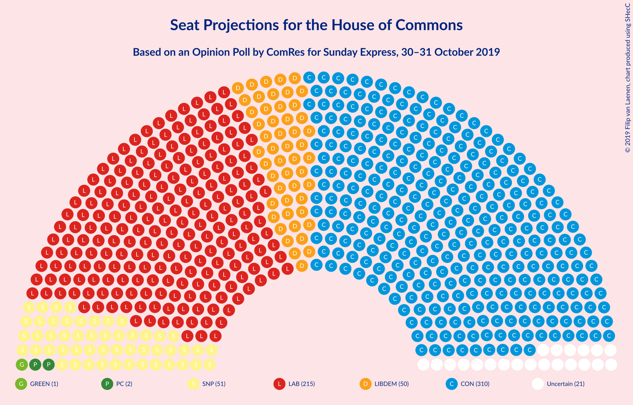 Graph with seating plan not yet produced