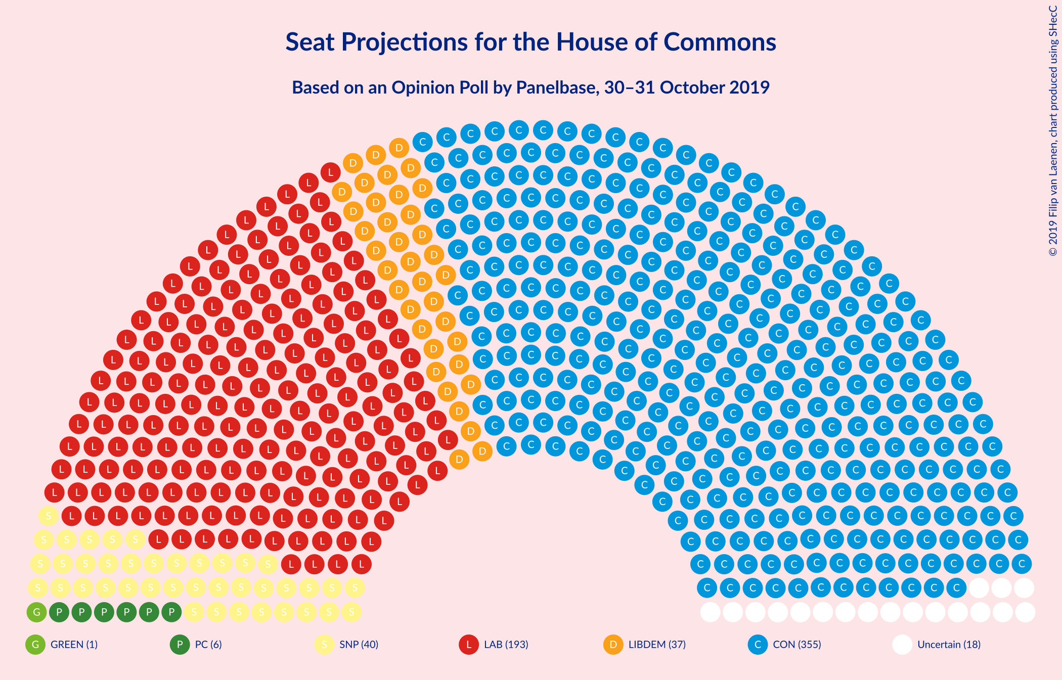 Graph with seating plan not yet produced