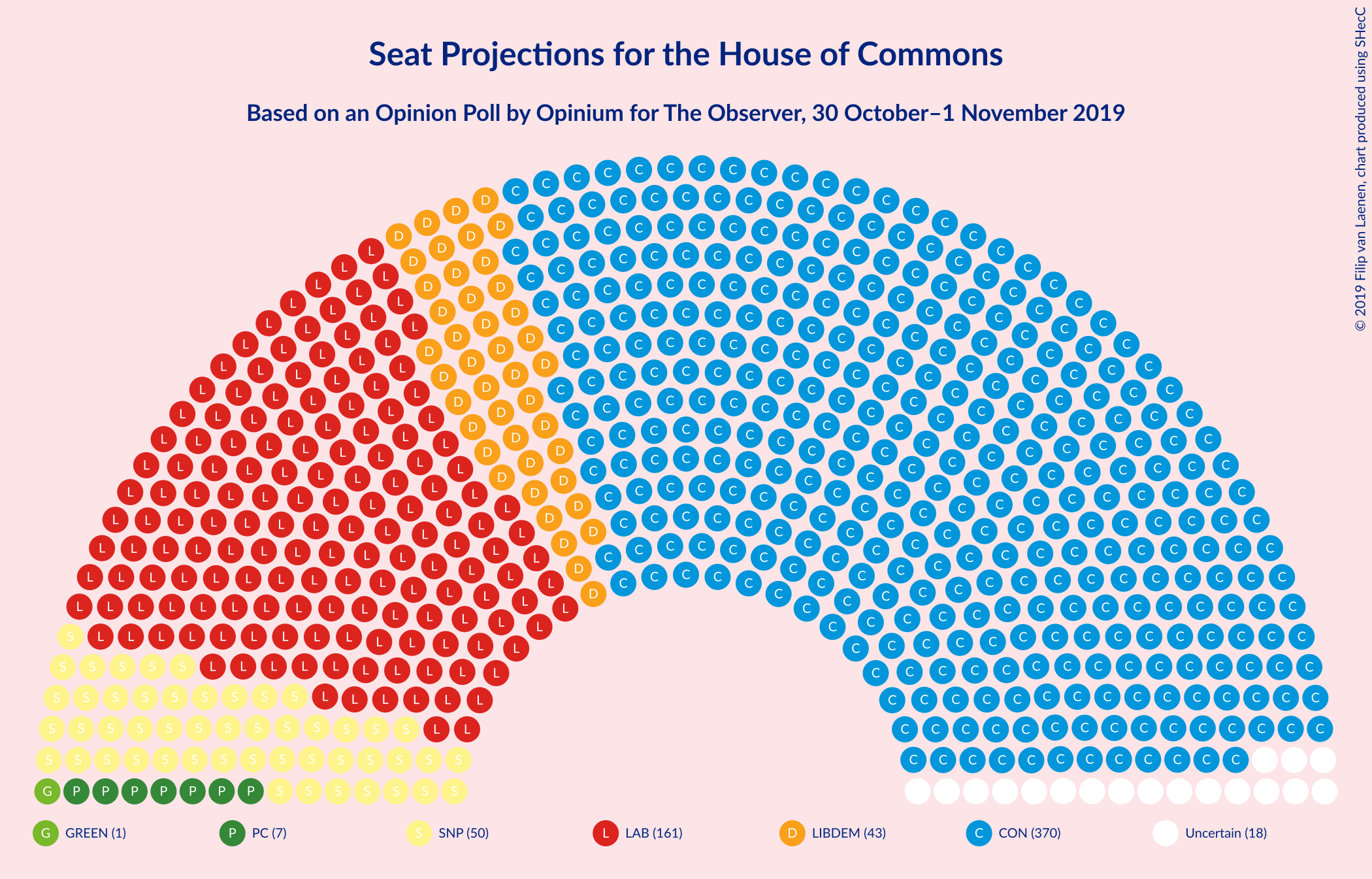 Graph with seating plan not yet produced