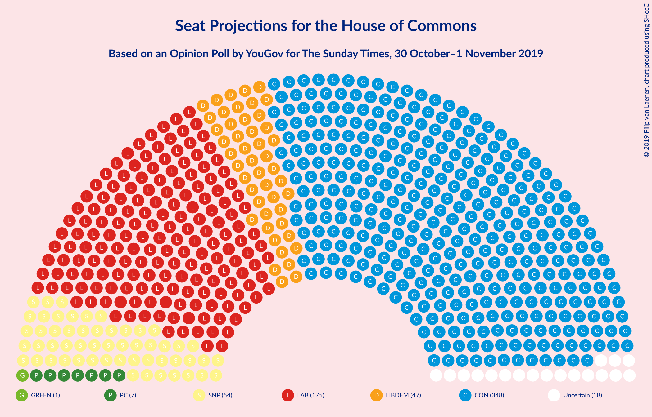 Graph with seating plan not yet produced