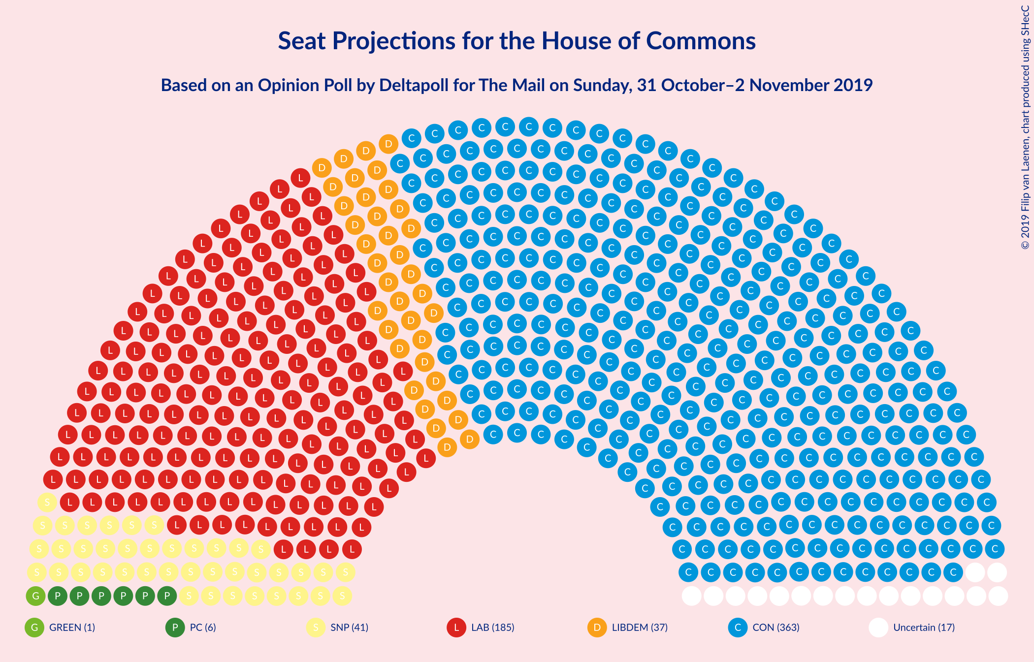 Graph with seating plan not yet produced