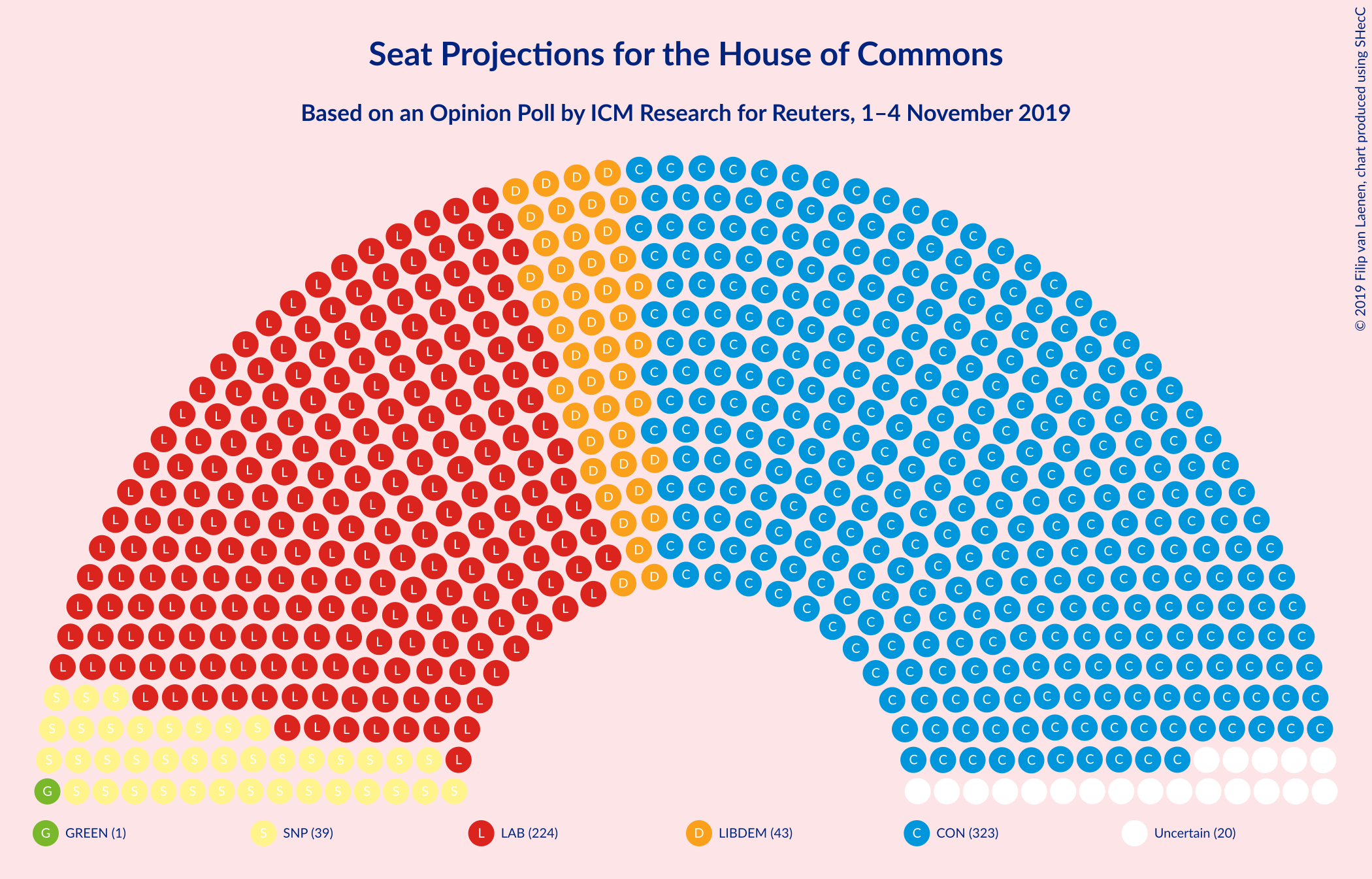 Graph with seating plan not yet produced