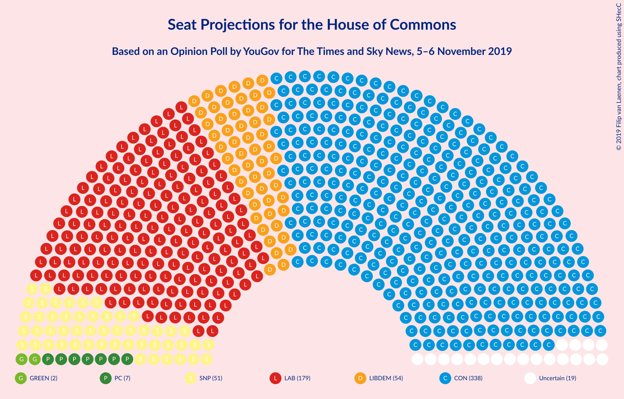 Graph with seating plan not yet produced