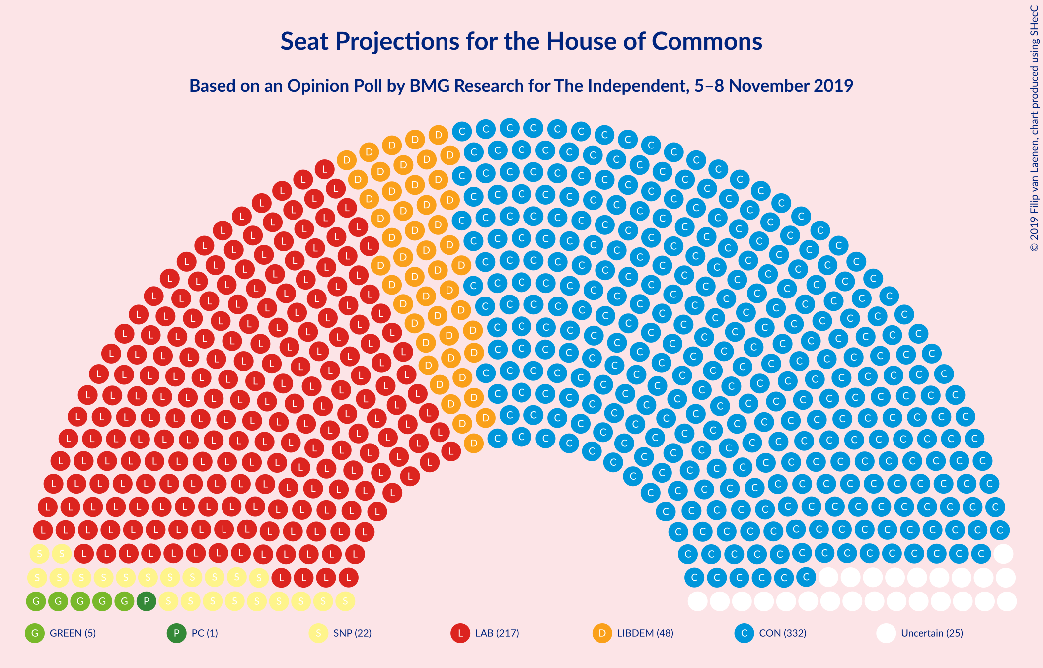 Graph with seating plan not yet produced