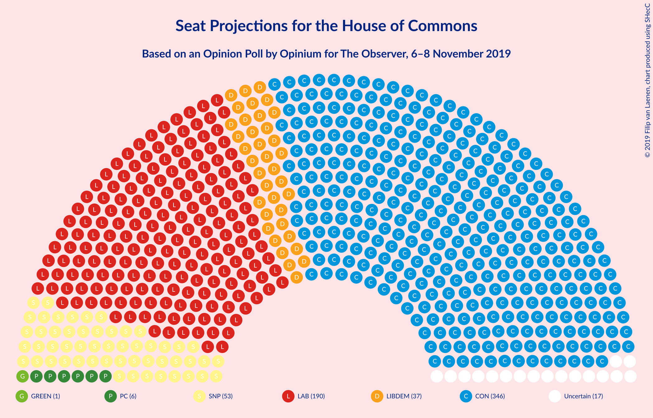 Graph with seating plan not yet produced