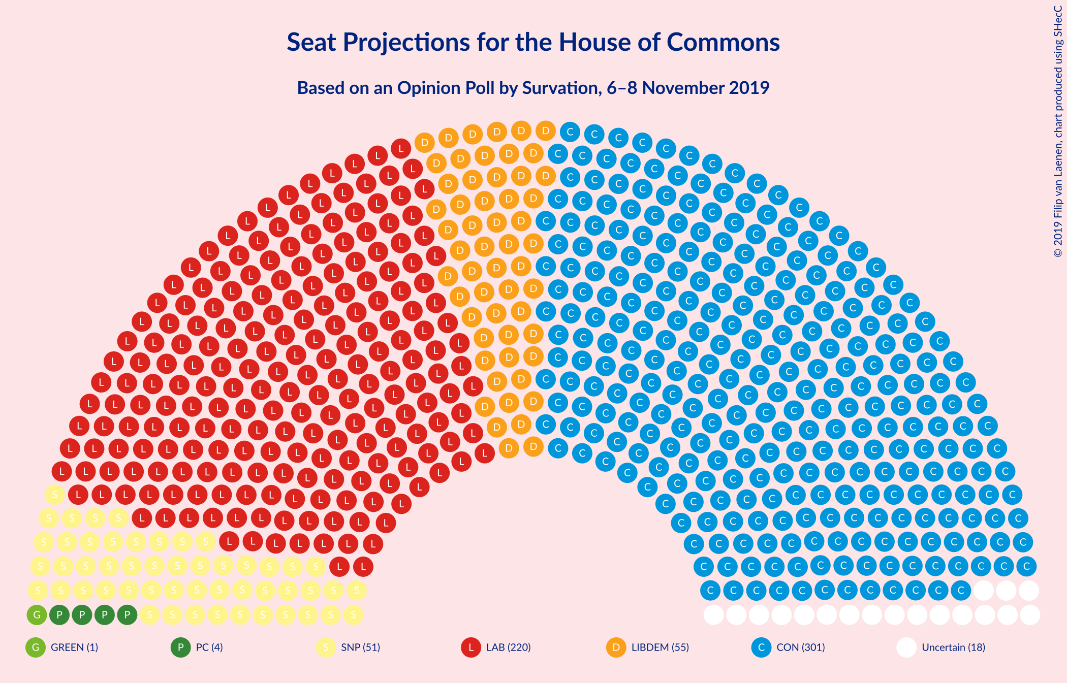 Graph with seating plan not yet produced