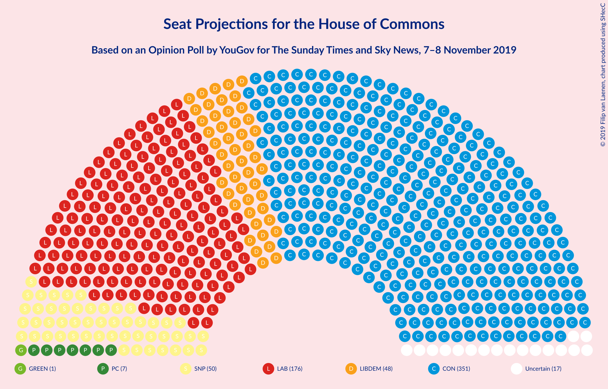 Graph with seating plan not yet produced