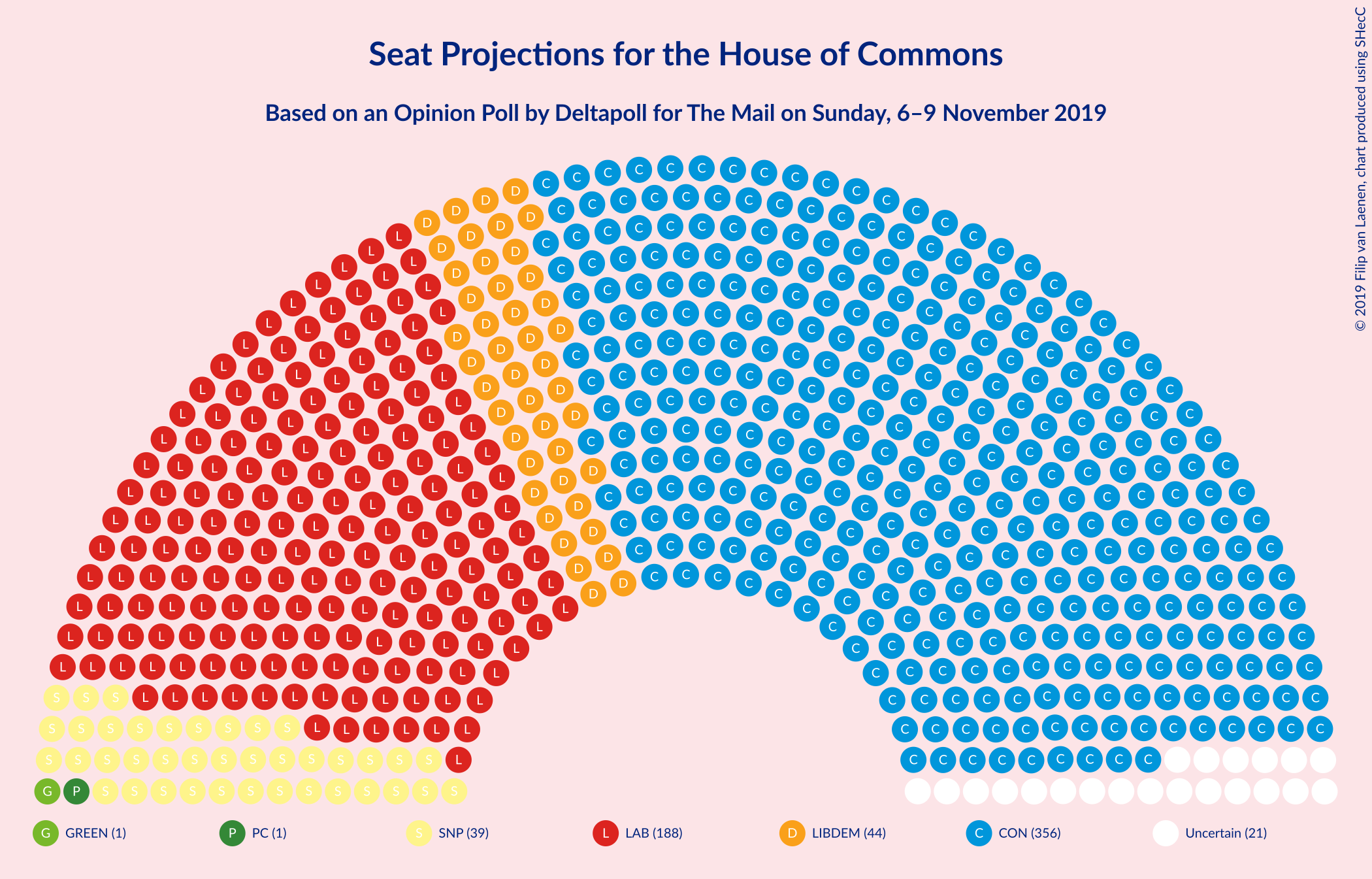 Graph with seating plan not yet produced