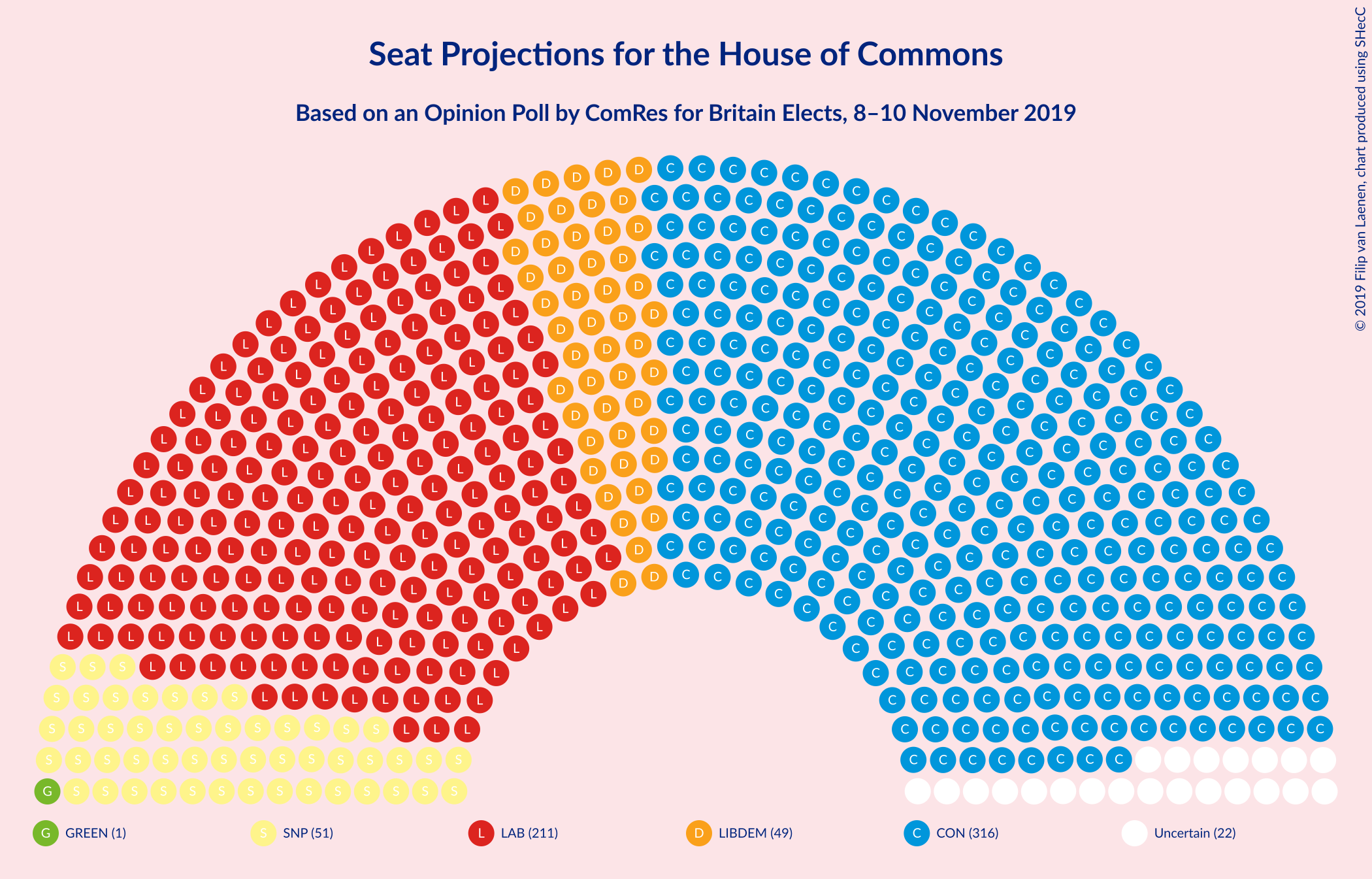 Graph with seating plan not yet produced