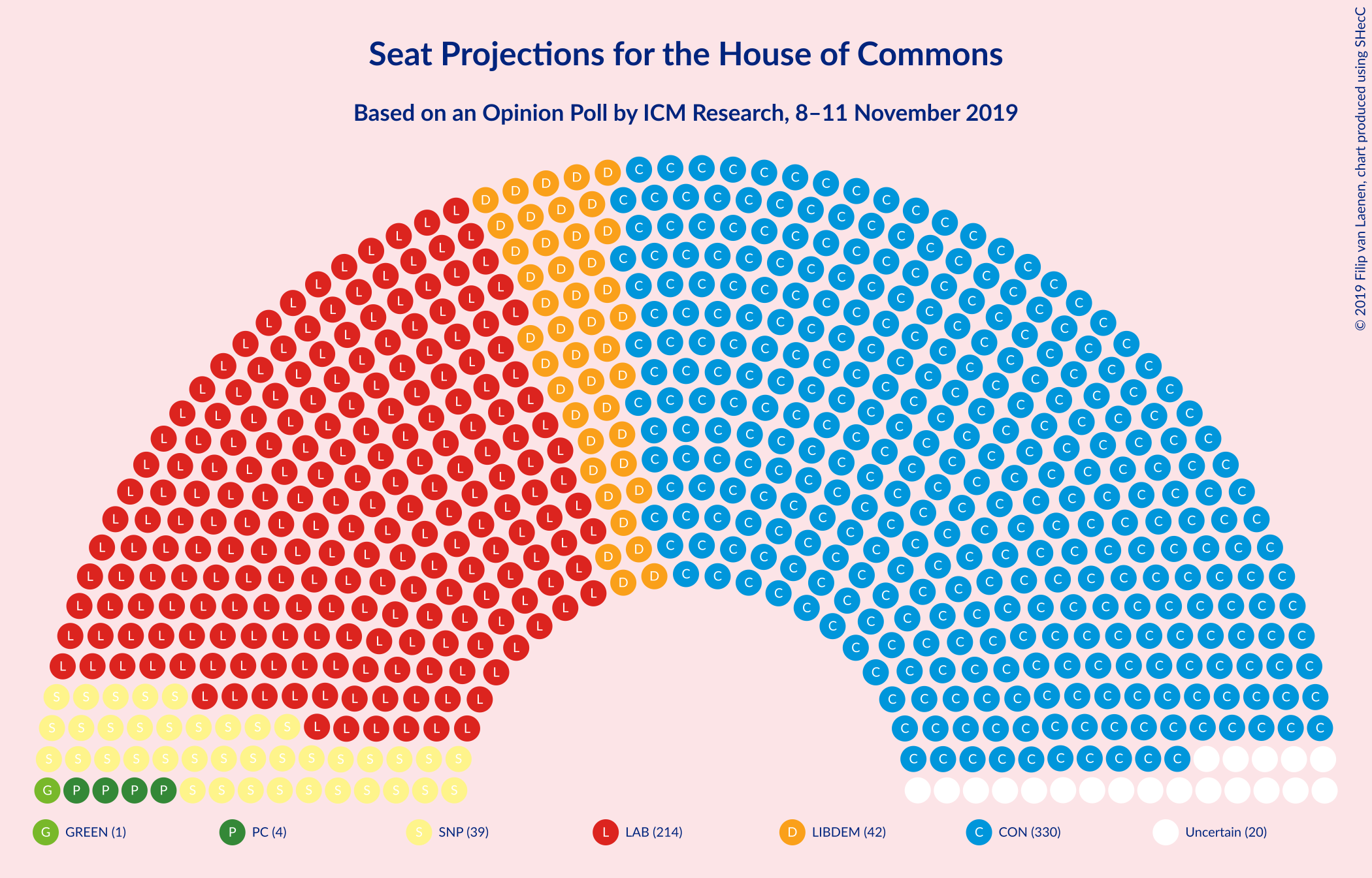 Graph with seating plan not yet produced