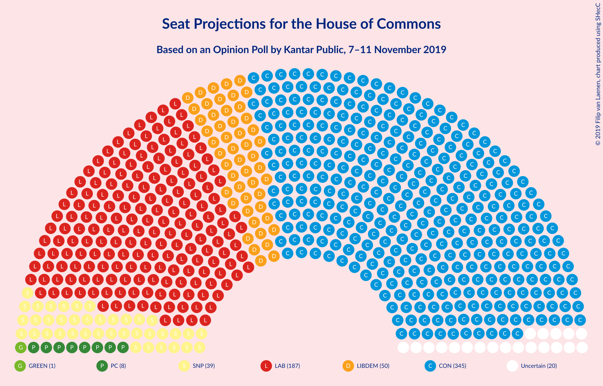 Graph with seating plan not yet produced