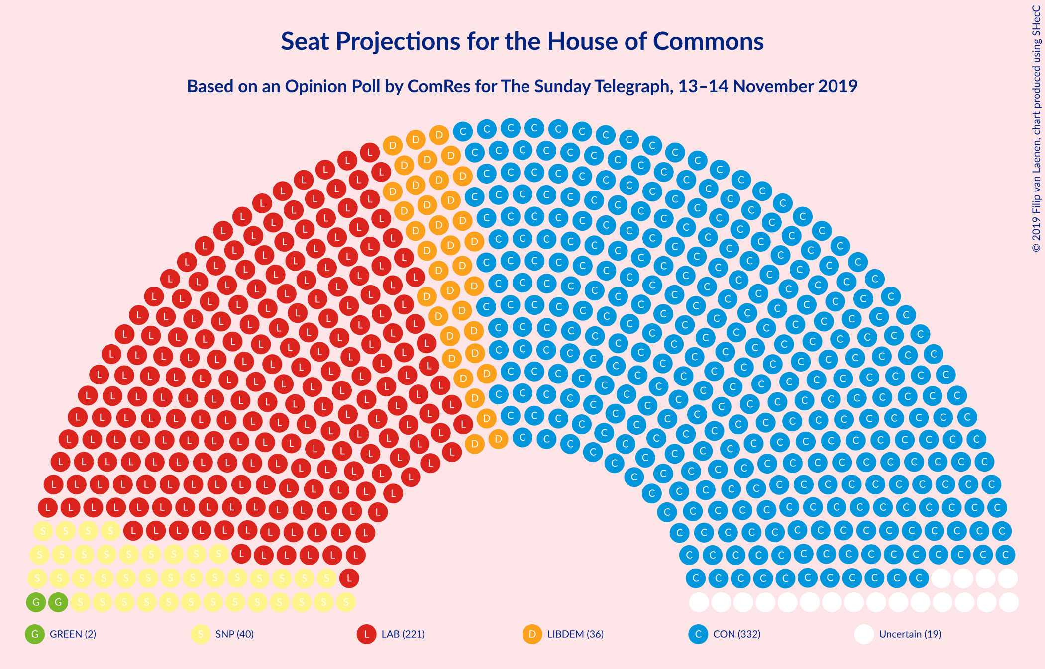 Graph with seating plan not yet produced