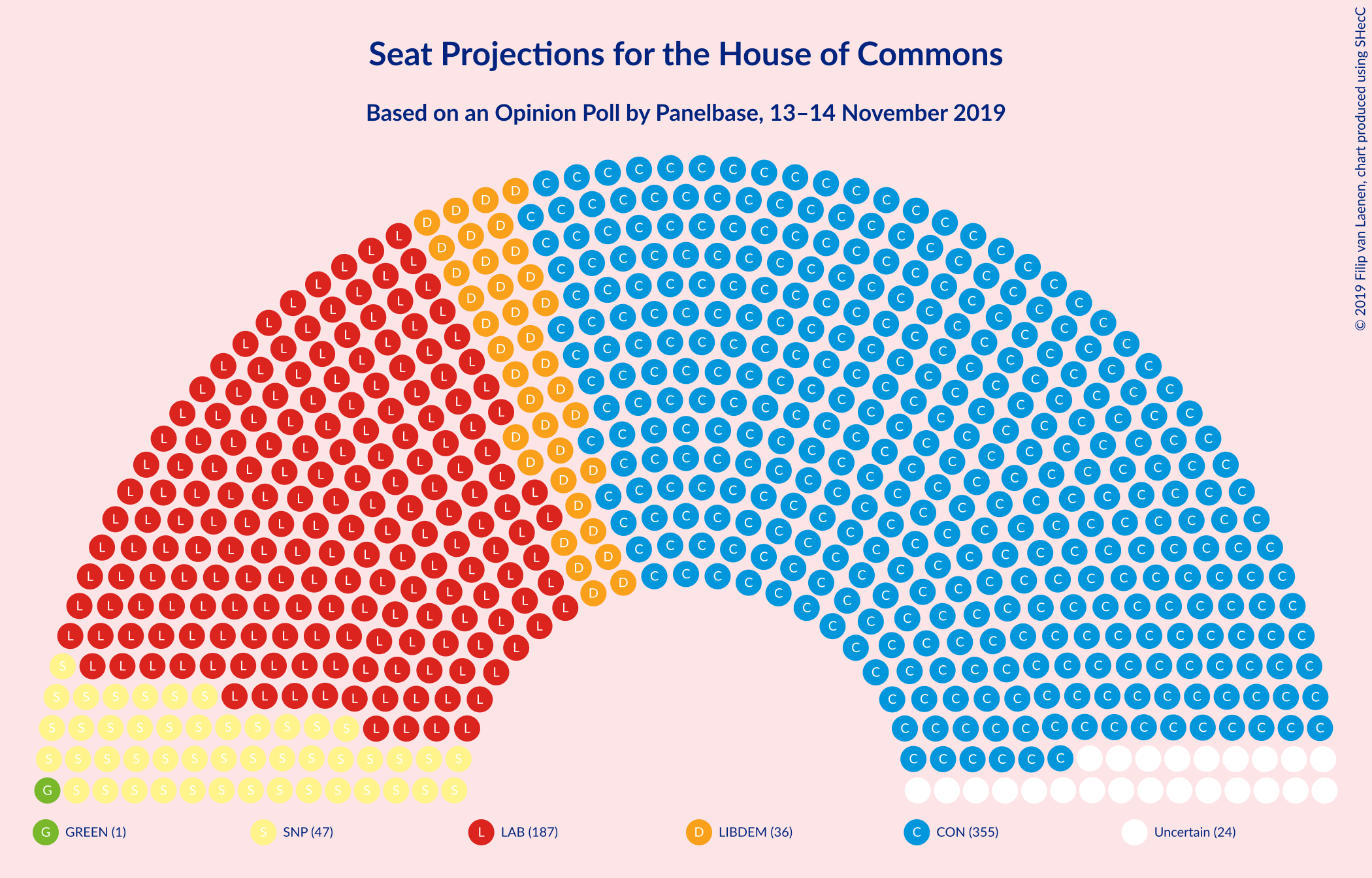 Graph with seating plan not yet produced