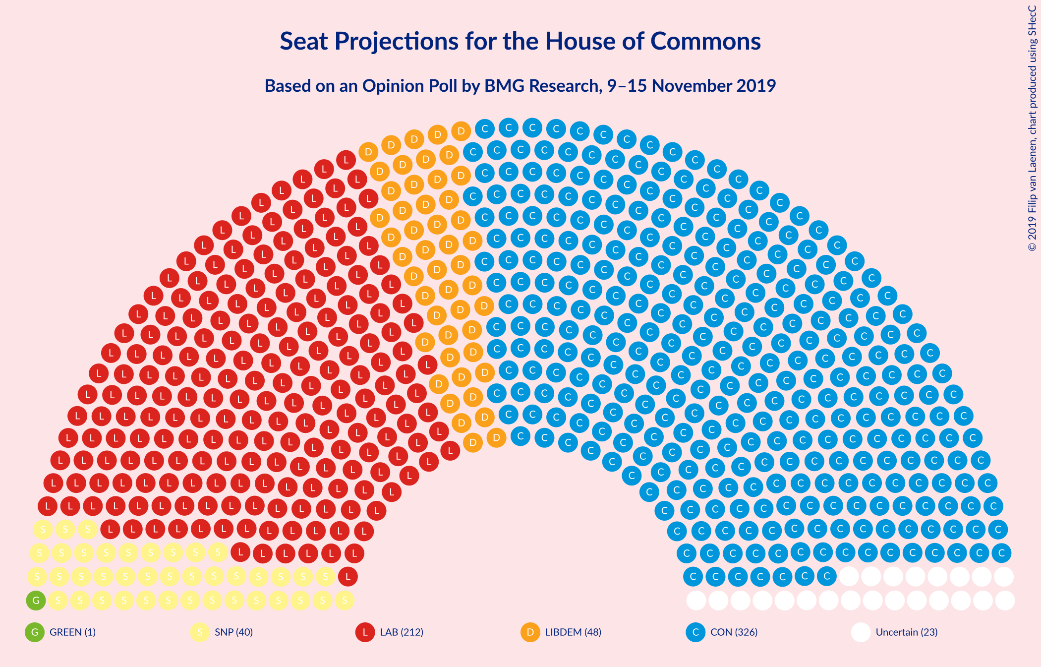 Graph with seating plan not yet produced