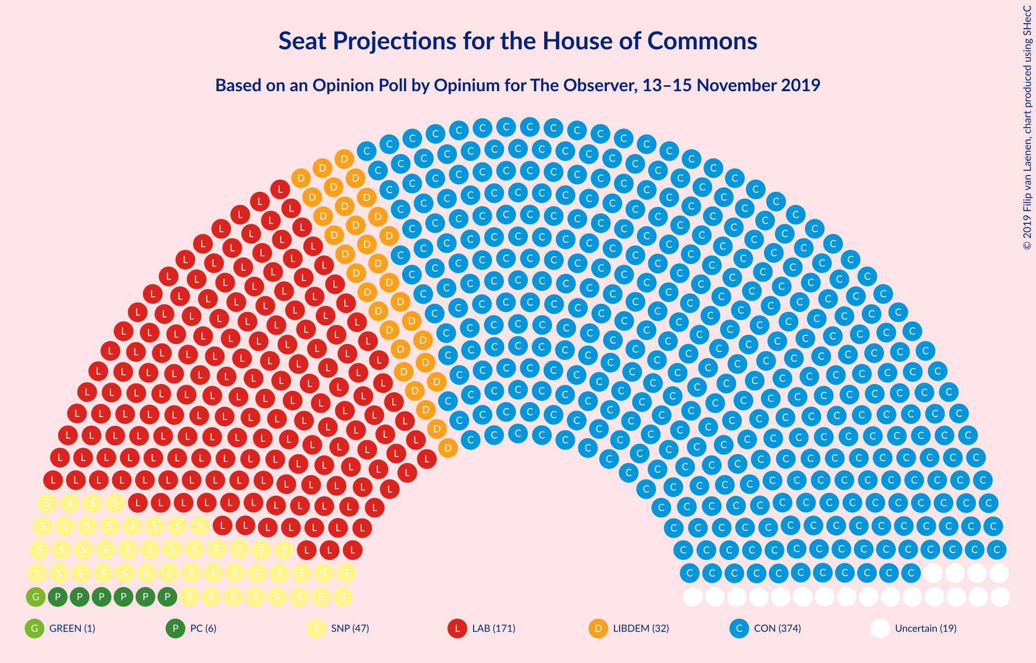 Graph with seating plan not yet produced