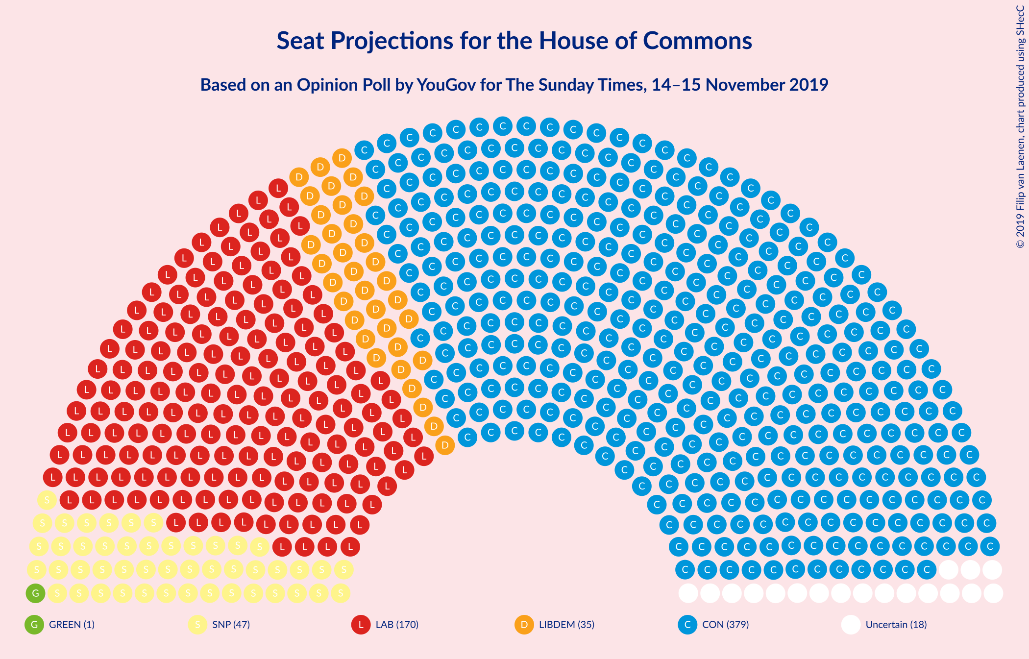 Graph with seating plan not yet produced