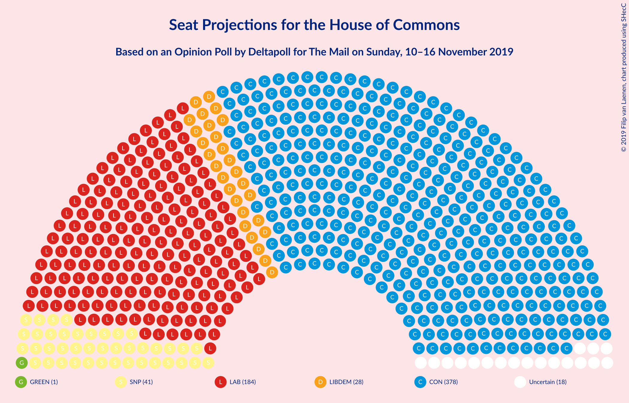 Graph with seating plan not yet produced