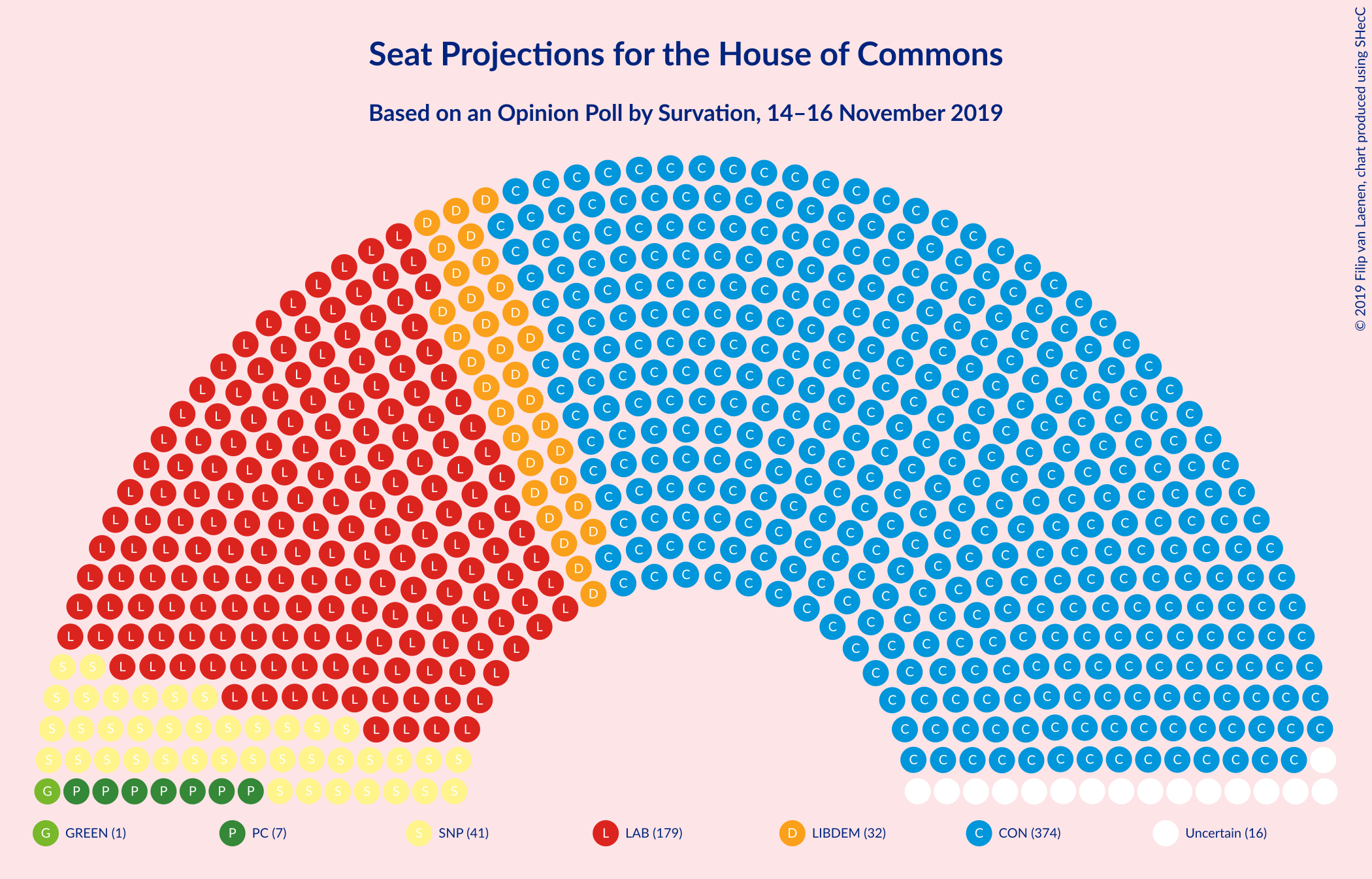 Graph with seating plan not yet produced