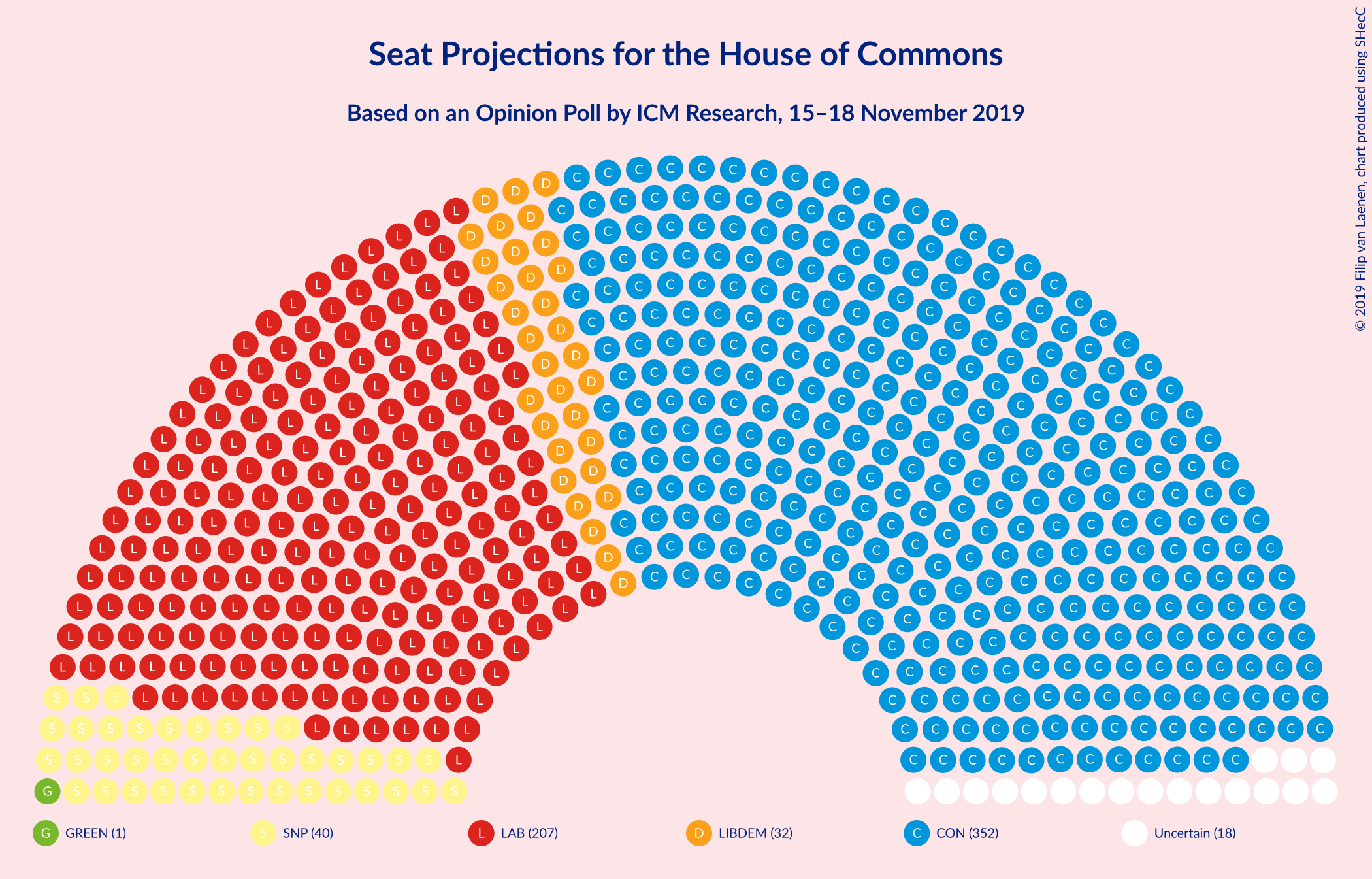 Graph with seating plan not yet produced