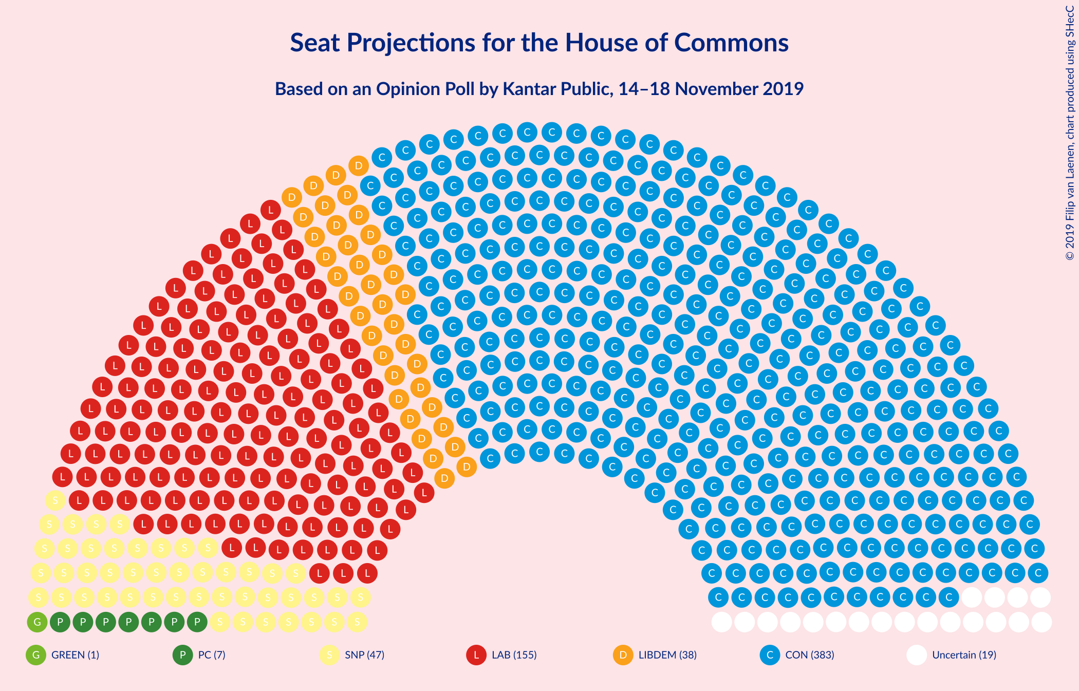 Graph with seating plan not yet produced