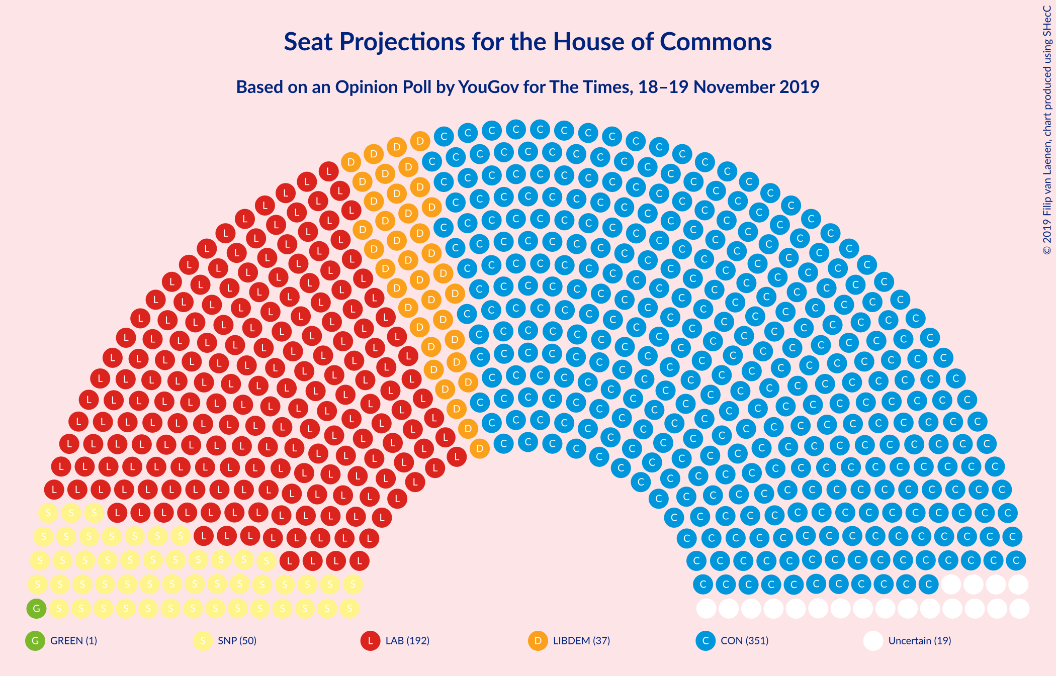 Graph with seating plan not yet produced