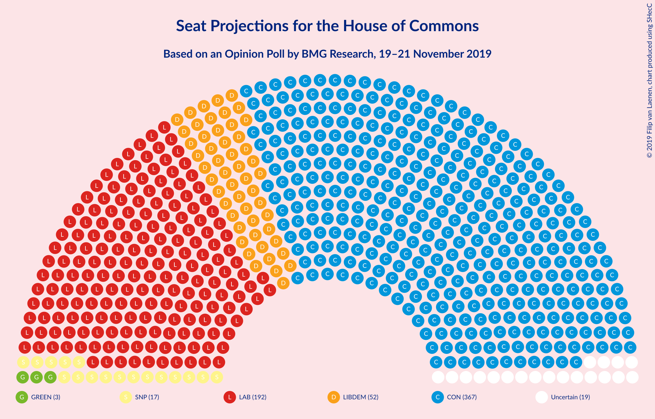 Graph with seating plan not yet produced