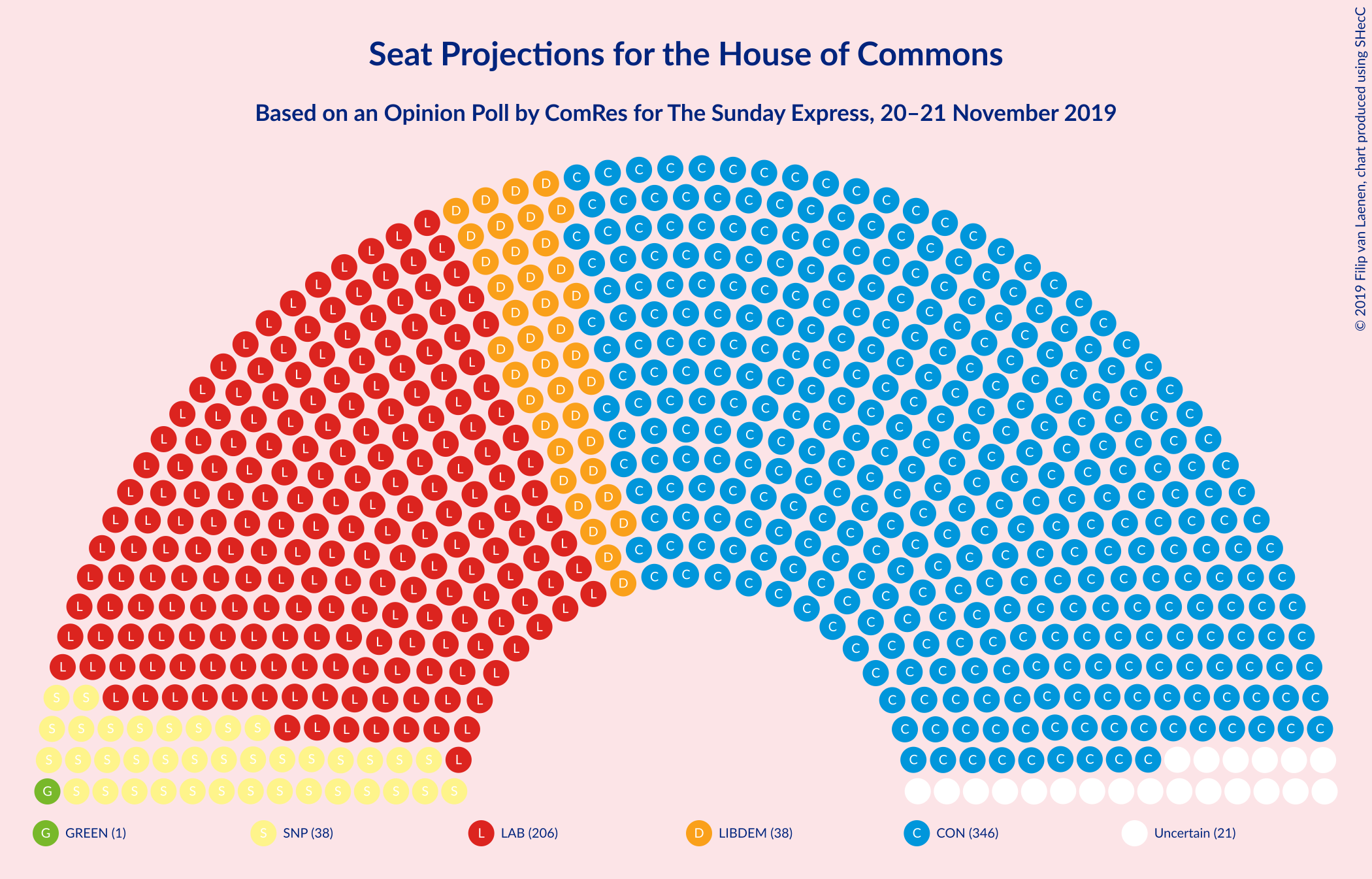 Graph with seating plan not yet produced