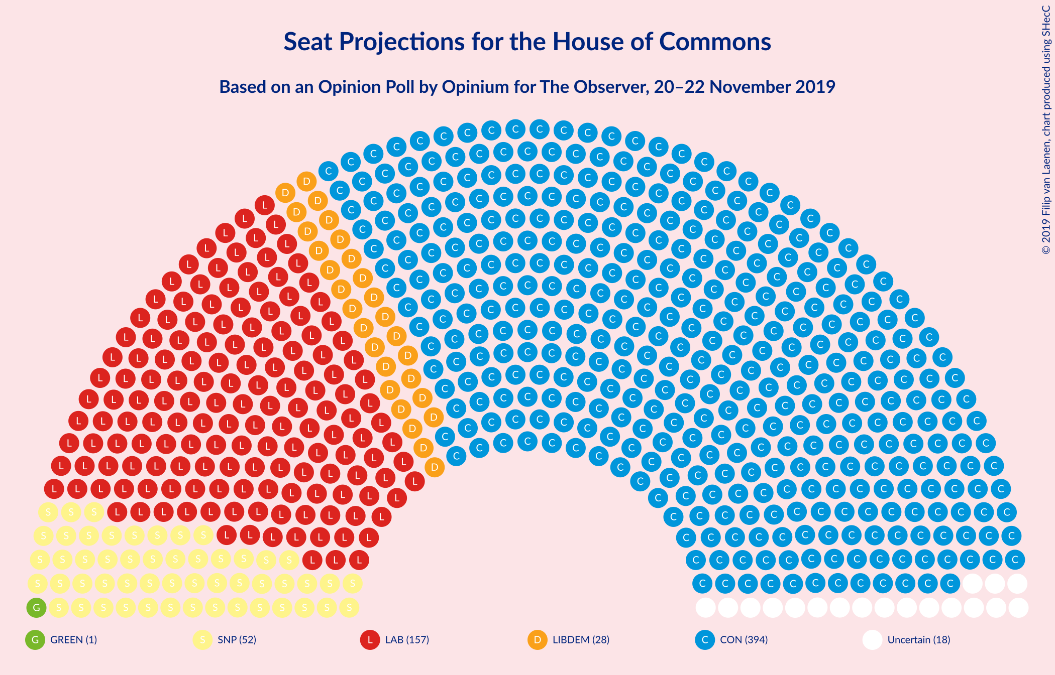 Graph with seating plan not yet produced