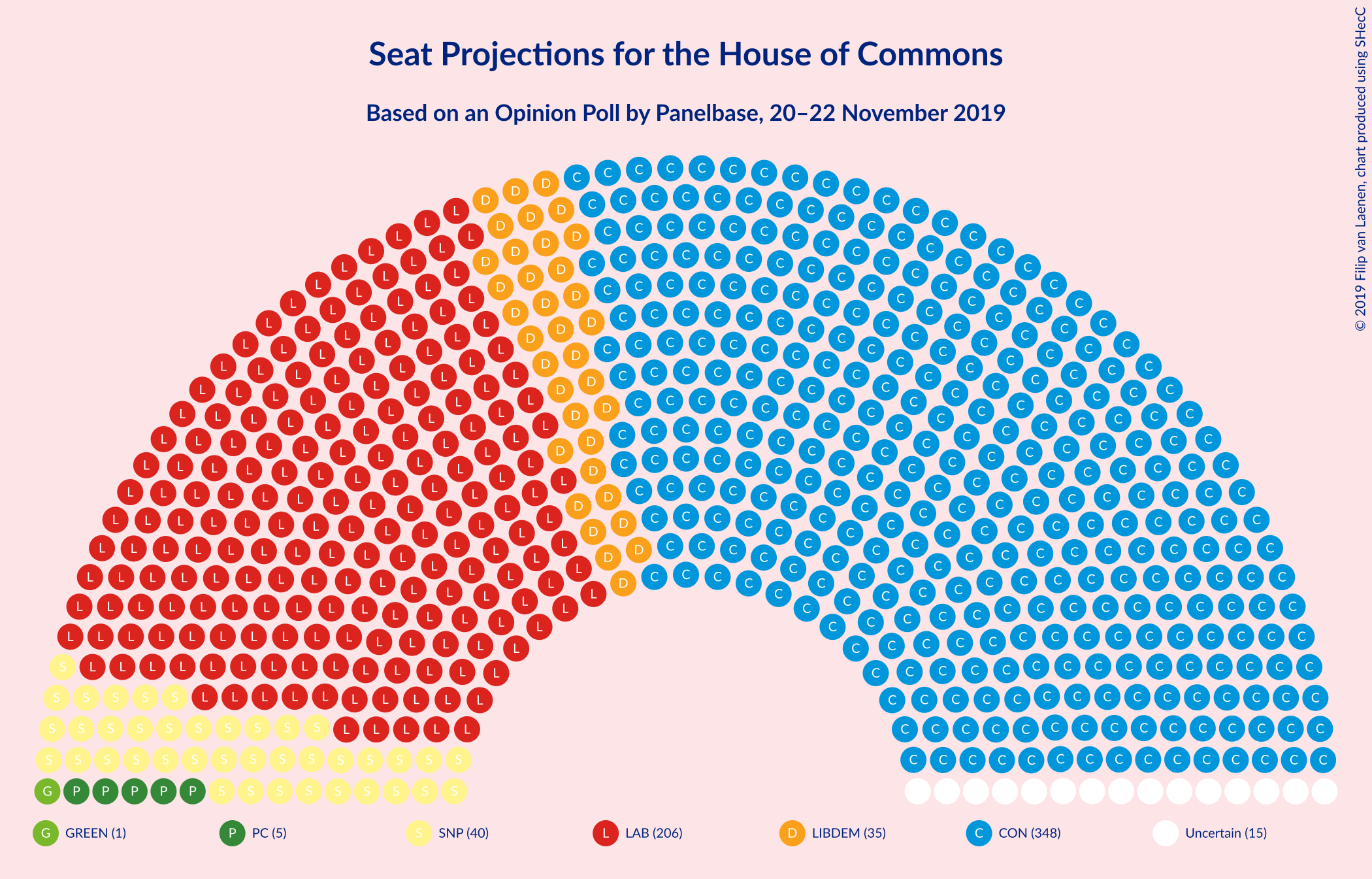 Graph with seating plan not yet produced