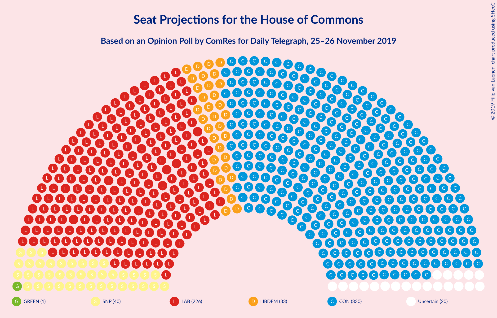 Graph with seating plan not yet produced