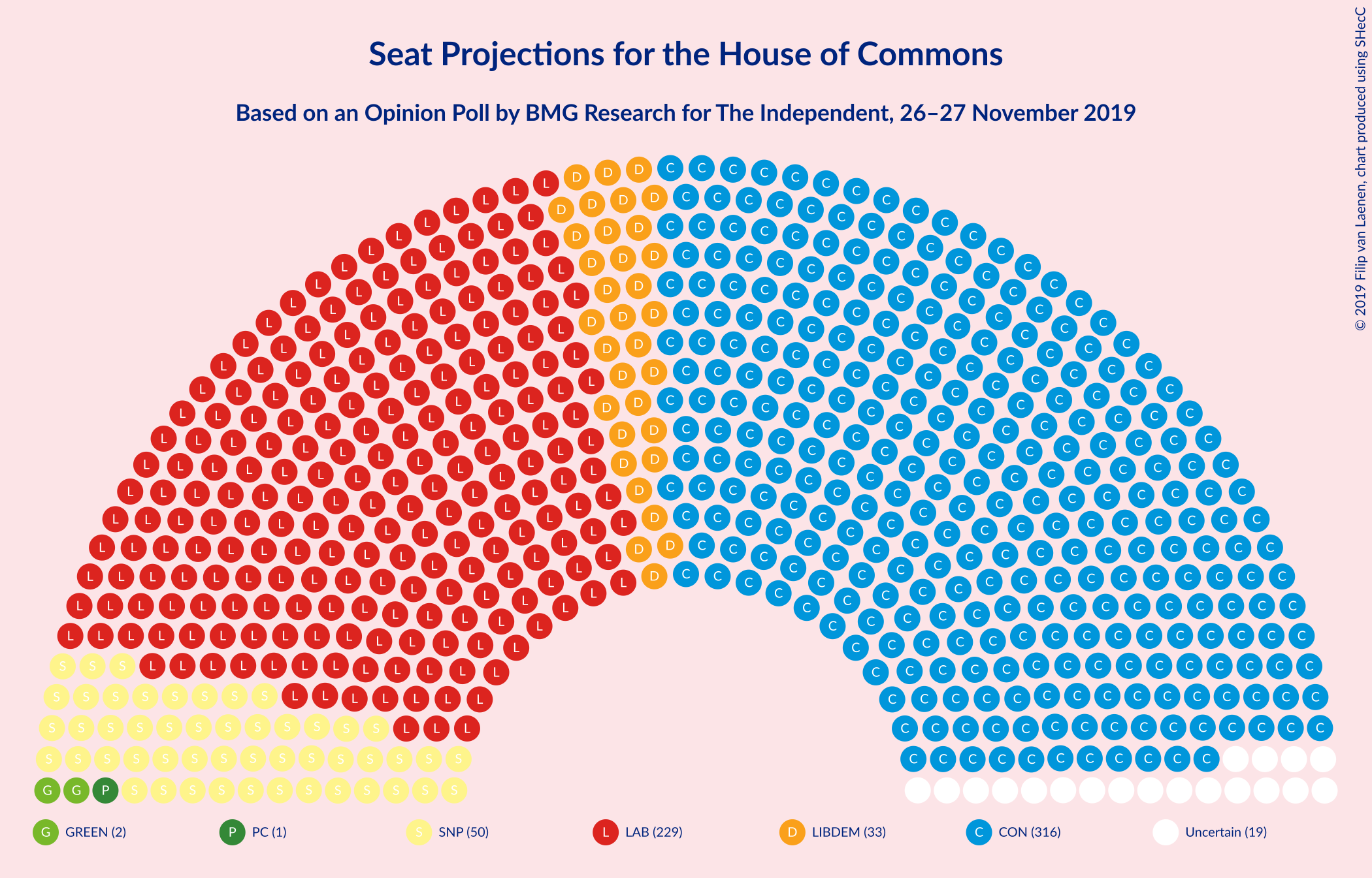 Graph with seating plan not yet produced