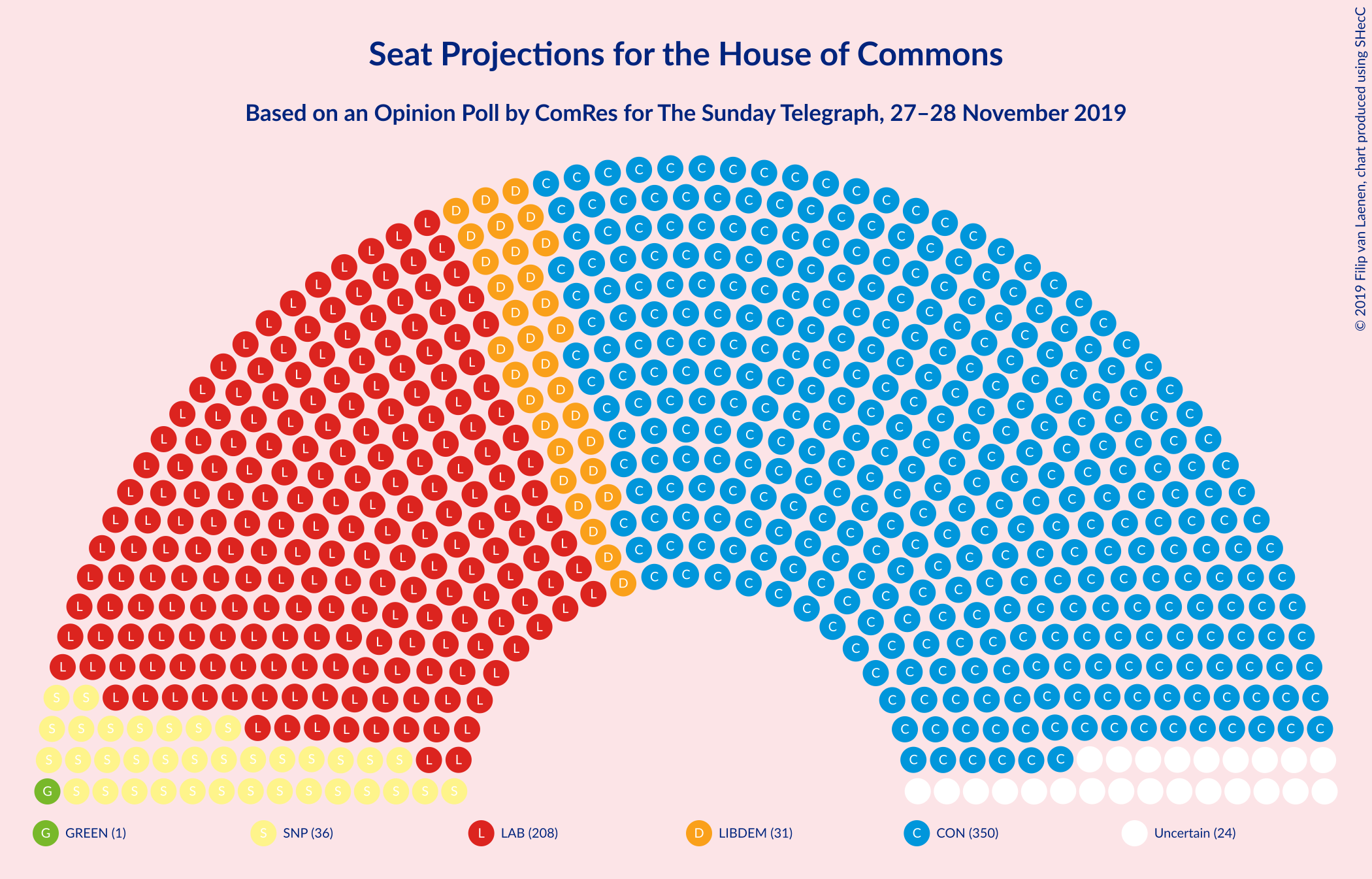 Graph with seating plan not yet produced