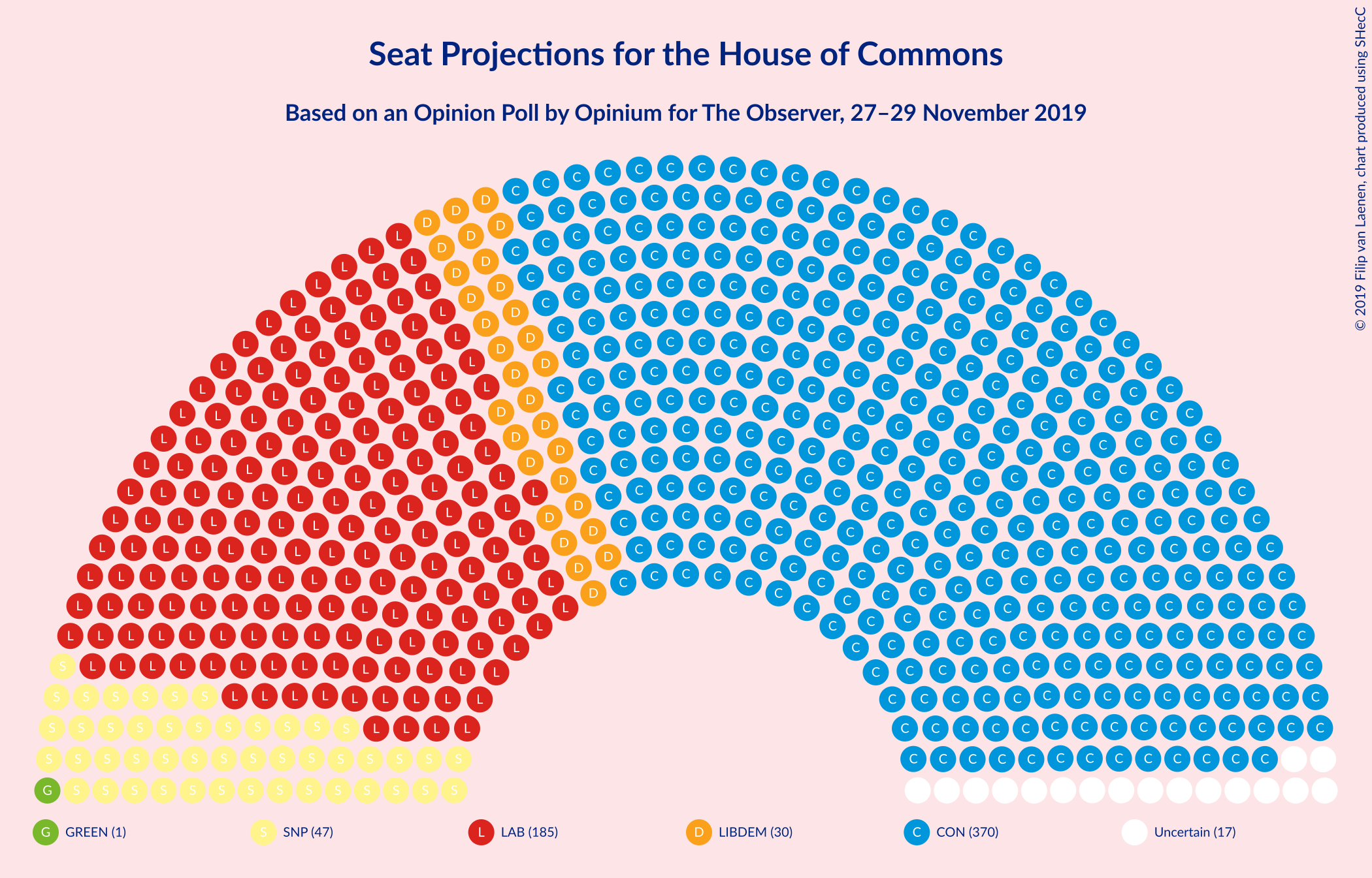 Graph with seating plan not yet produced