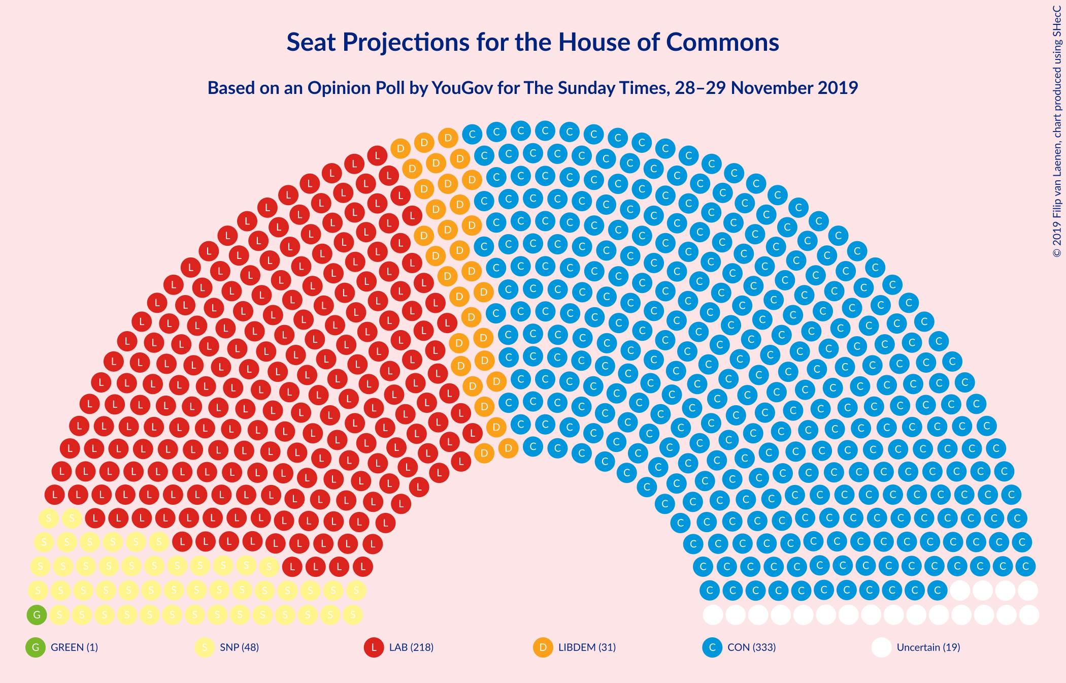 Graph with seating plan not yet produced