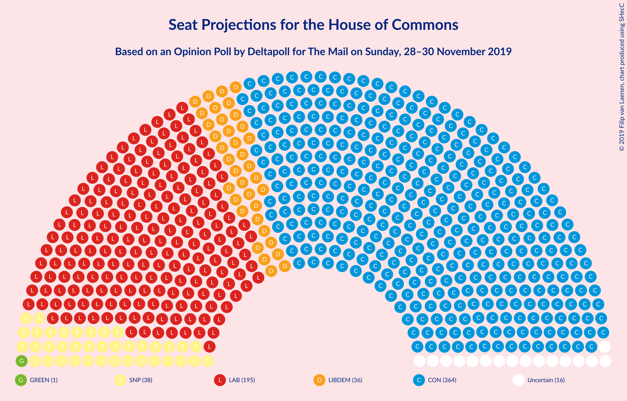 Graph with seating plan not yet produced