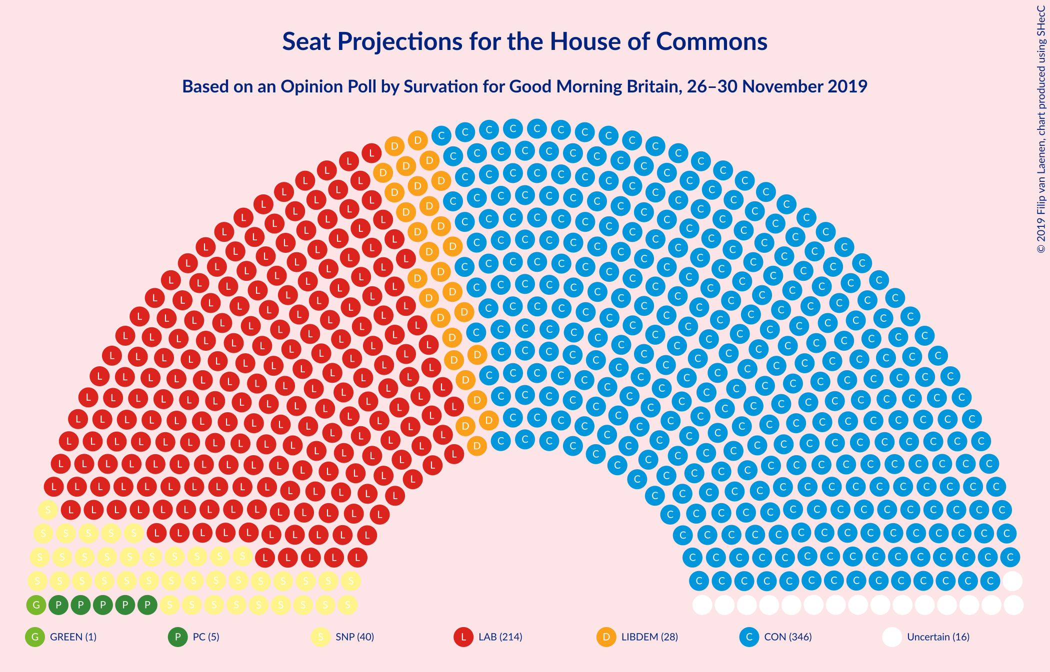 Graph with seating plan not yet produced