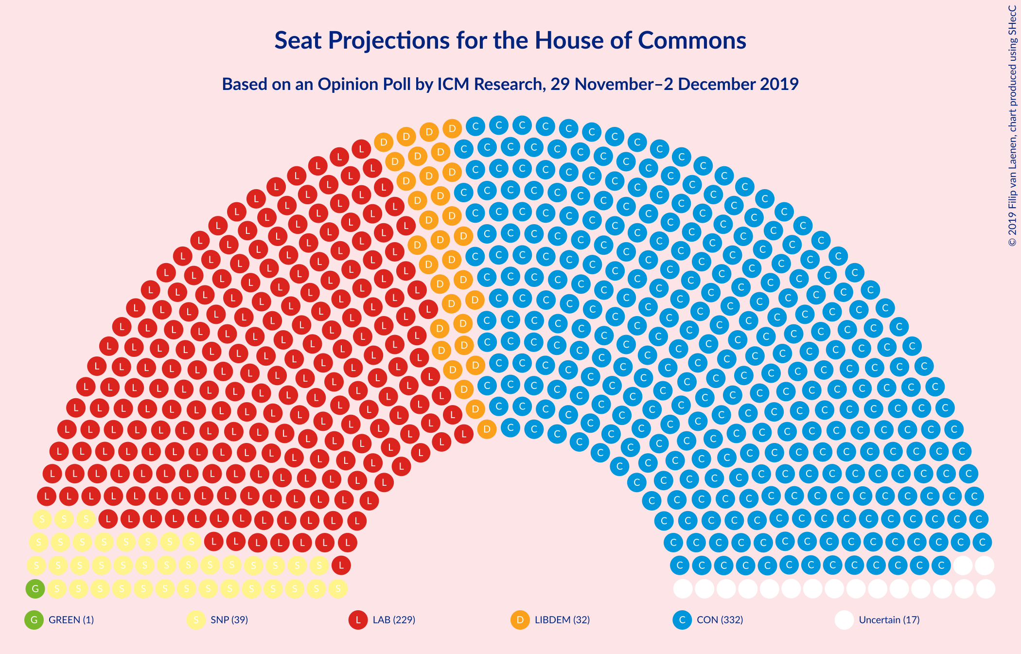 Graph with seating plan not yet produced