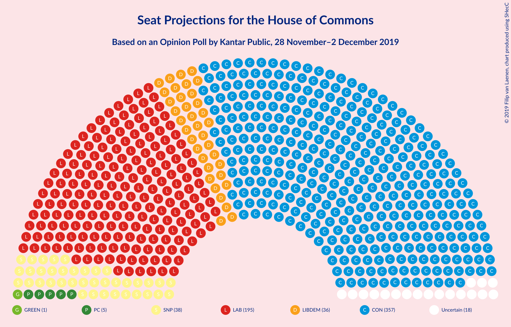 Graph with seating plan not yet produced