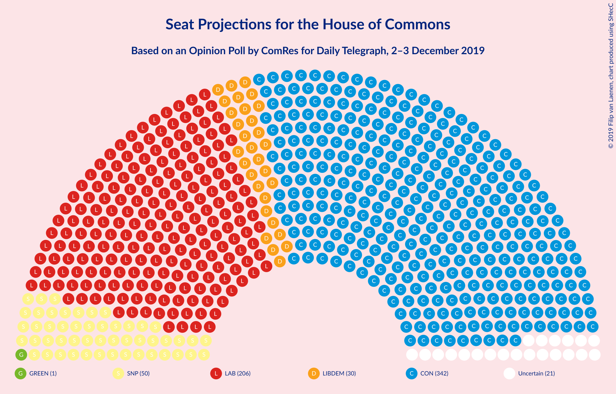 Graph with seating plan not yet produced